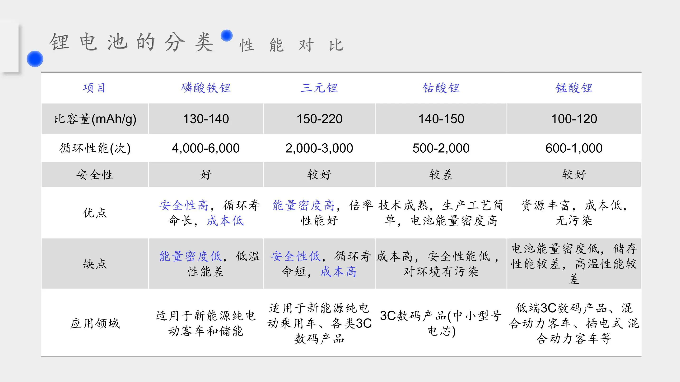 动力电池产业链分析及上市公司插图8