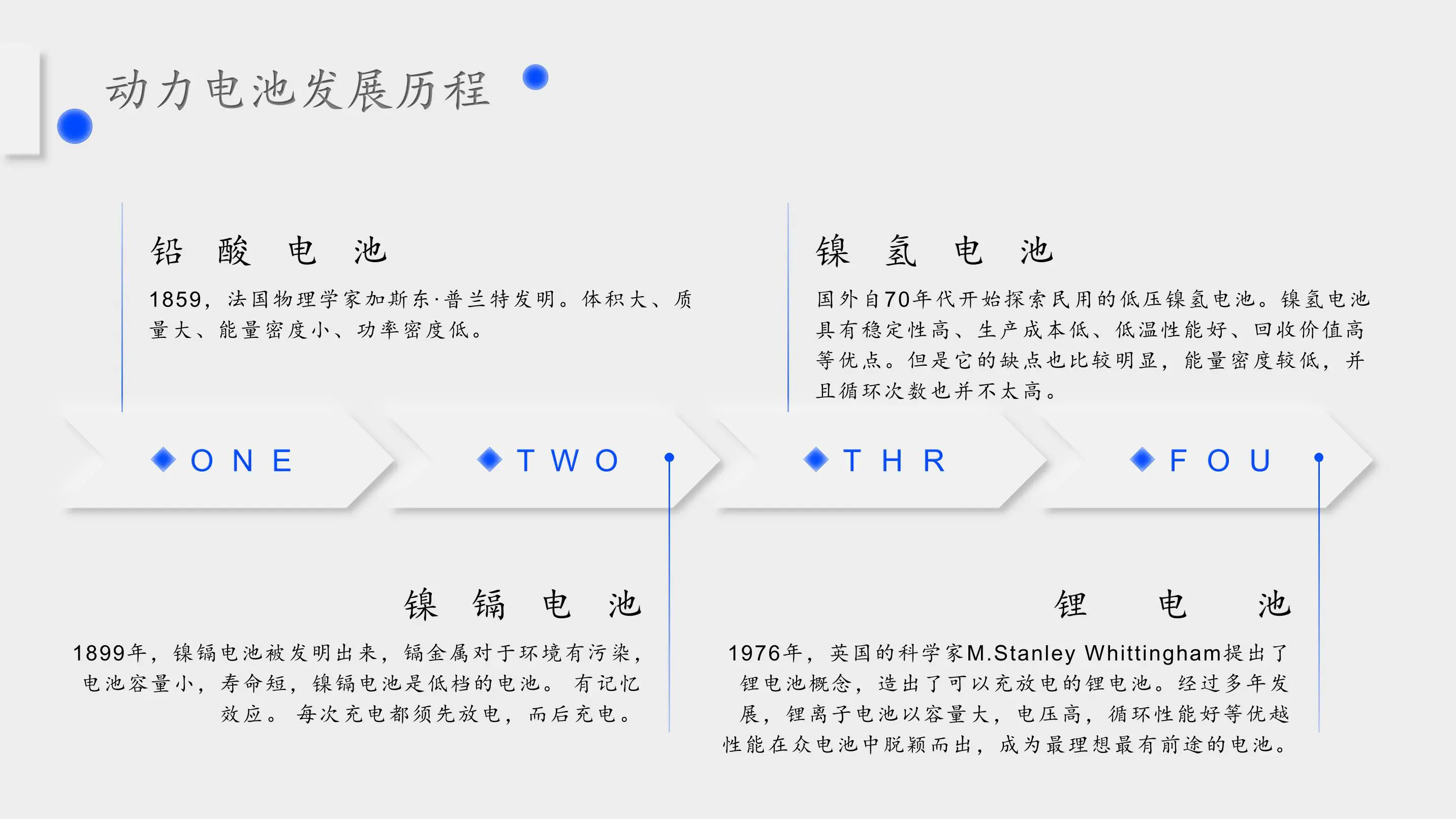 动力电池产业链分析及上市公司插图6