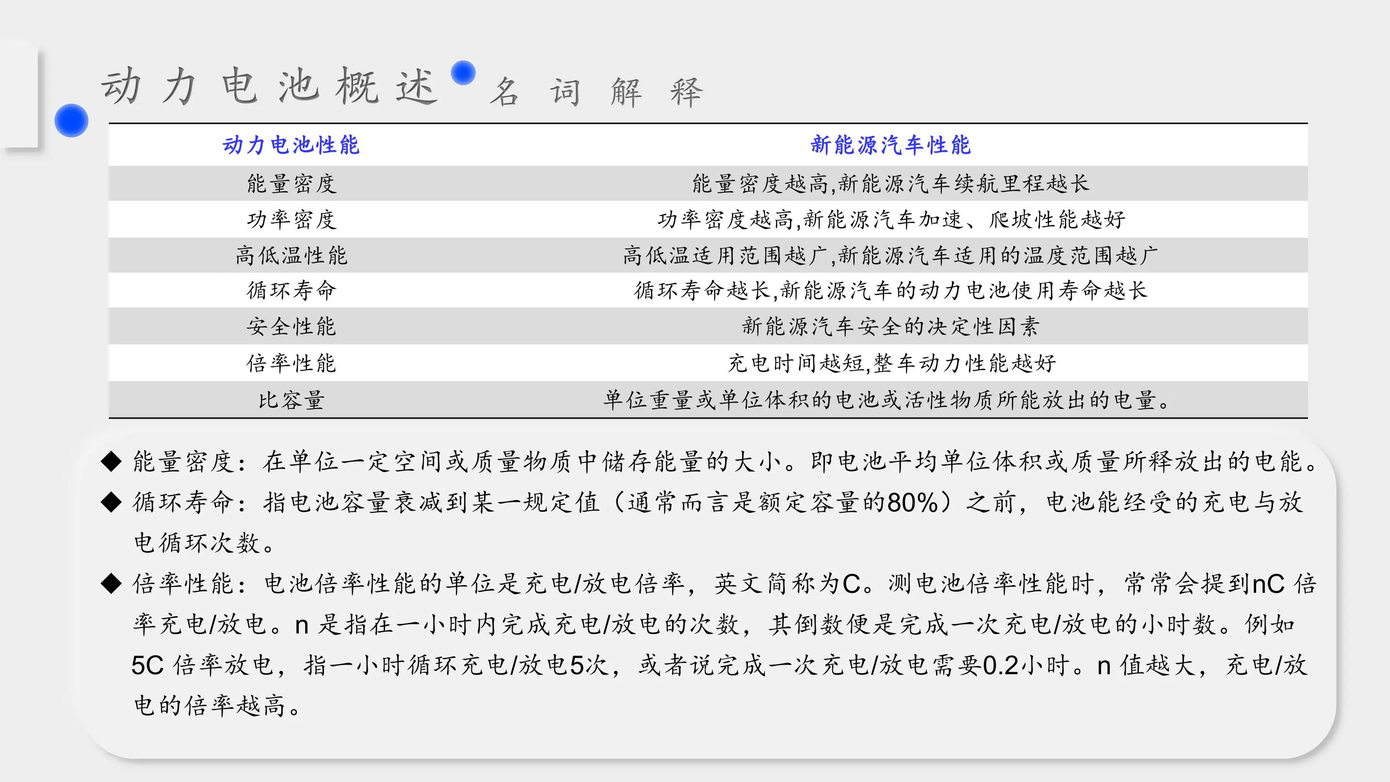 动力电池产业链分析及上市公司插图5