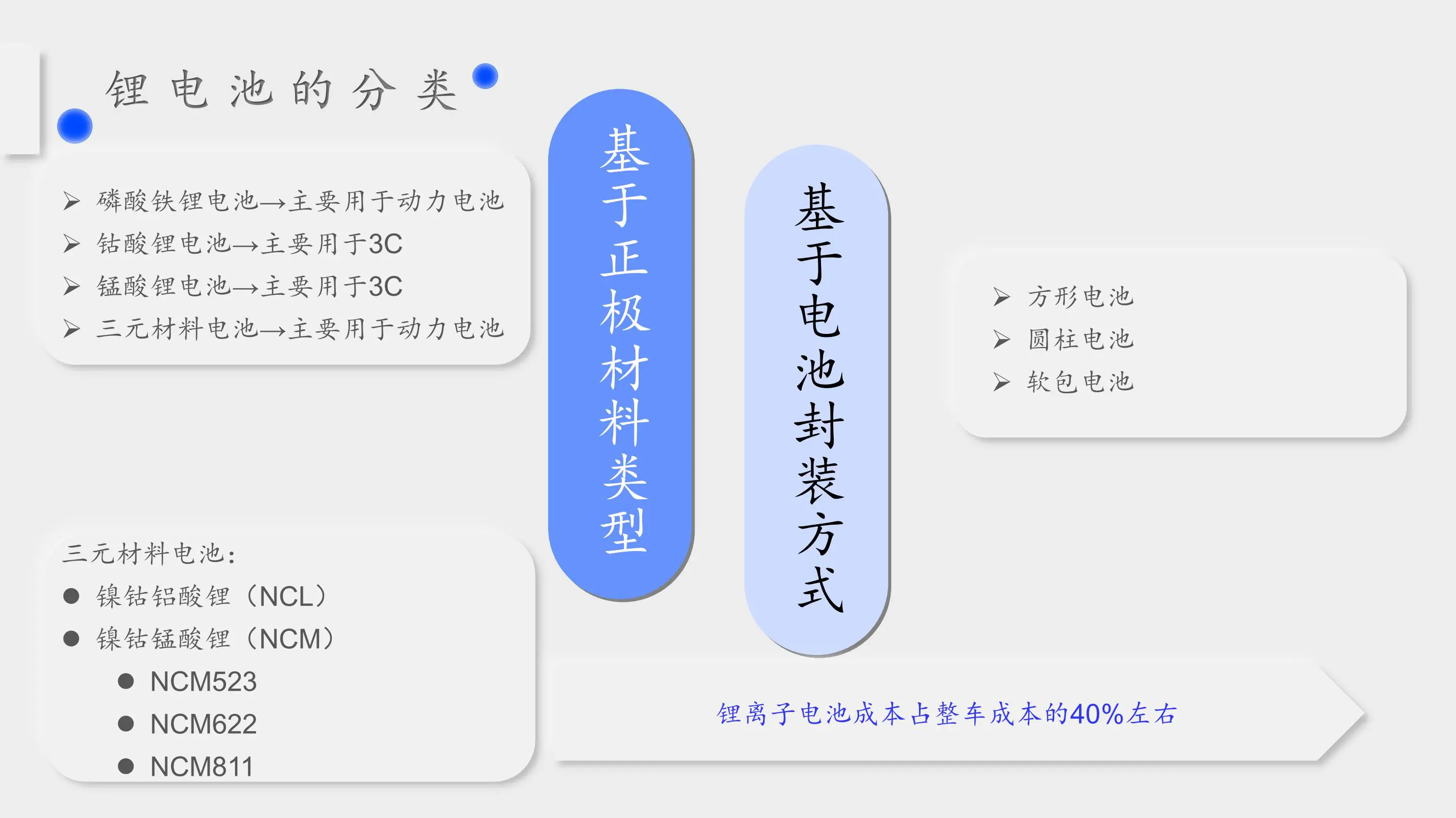 动力电池产业链分析及上市公司插图7