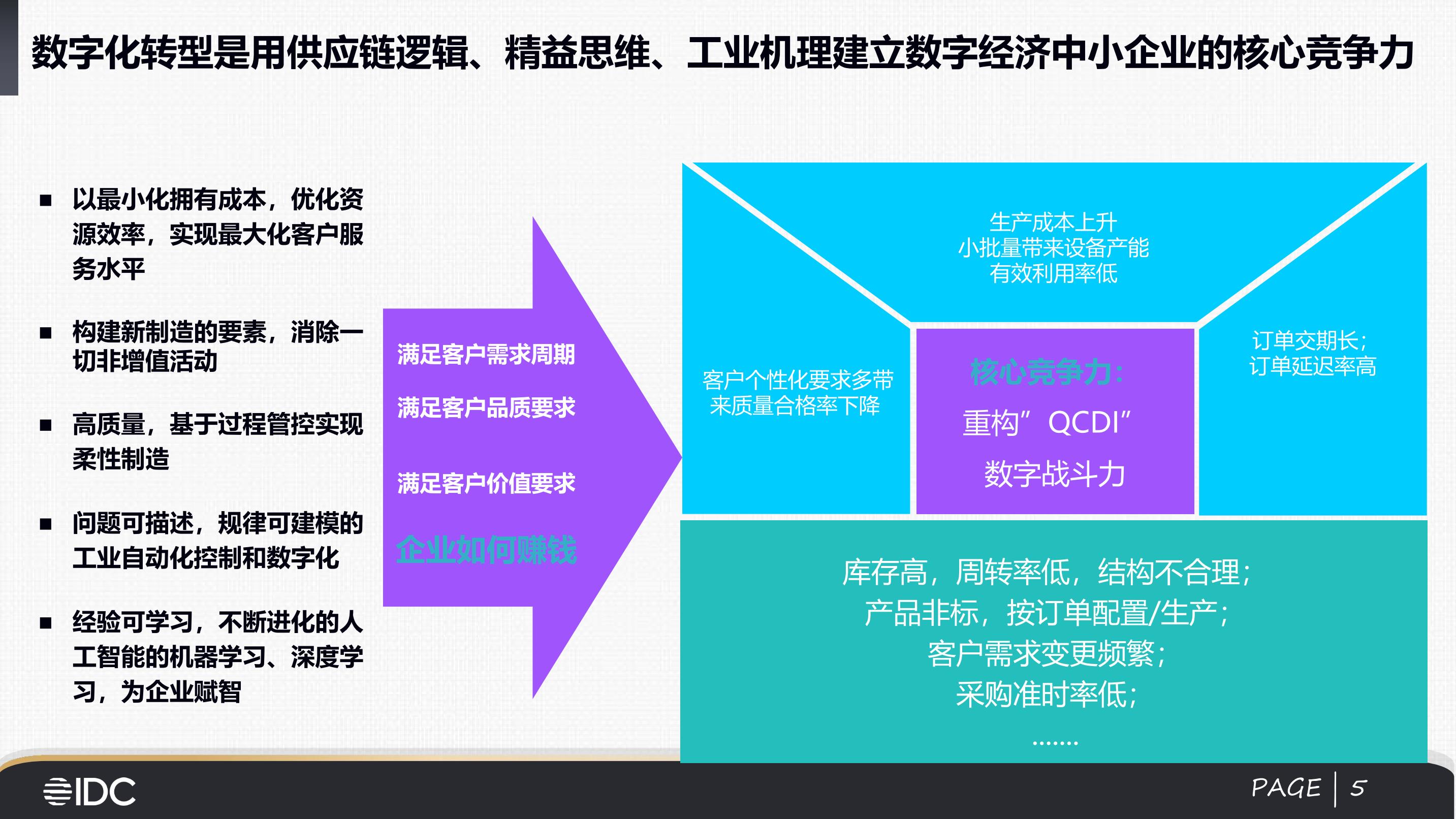 2021年IDC中国工业互联网峰会（演讲PPT合集）_会议资料 报告厅