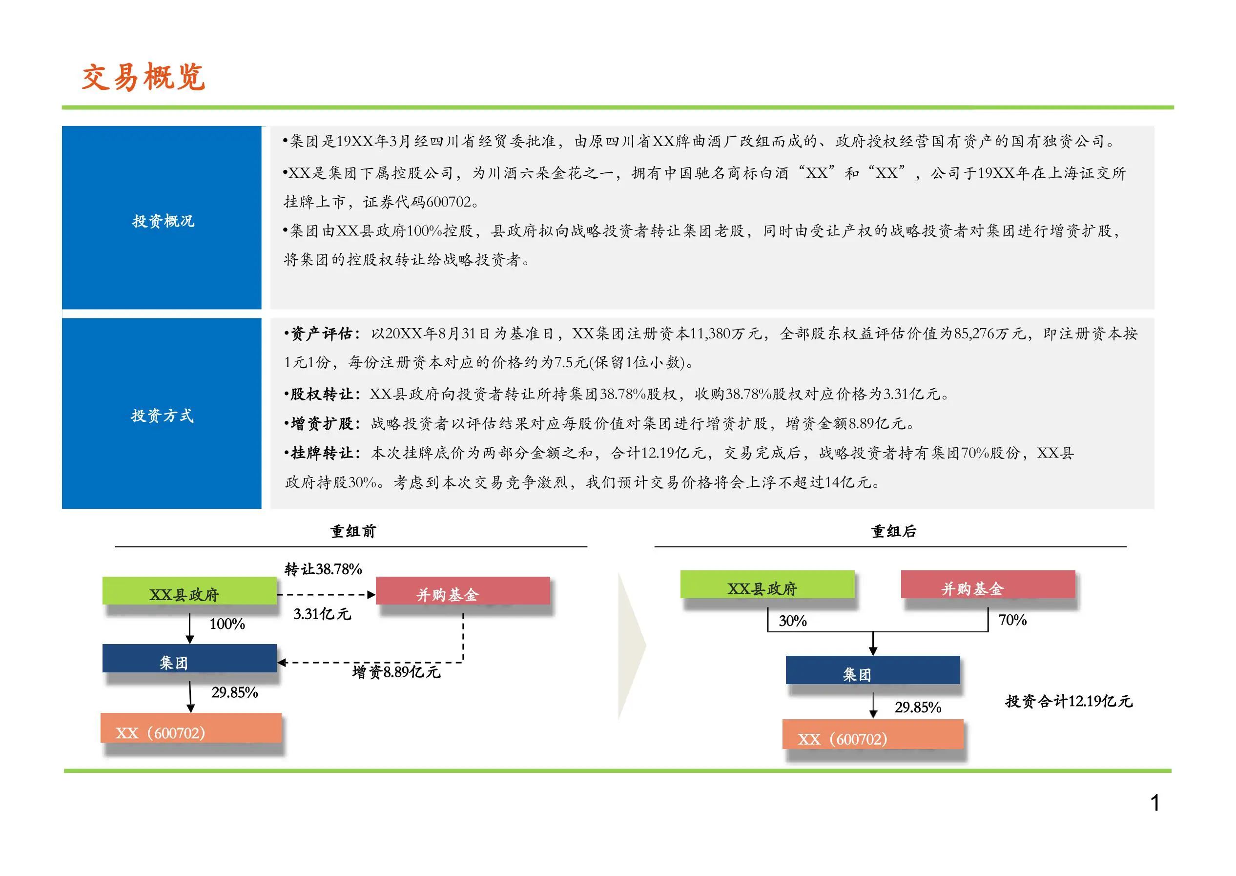 投资项目立项报告（含行业研究、公司财务分析、交易方案与收益测算、企业发展思路、项目亮点及主要挑战）插图3
