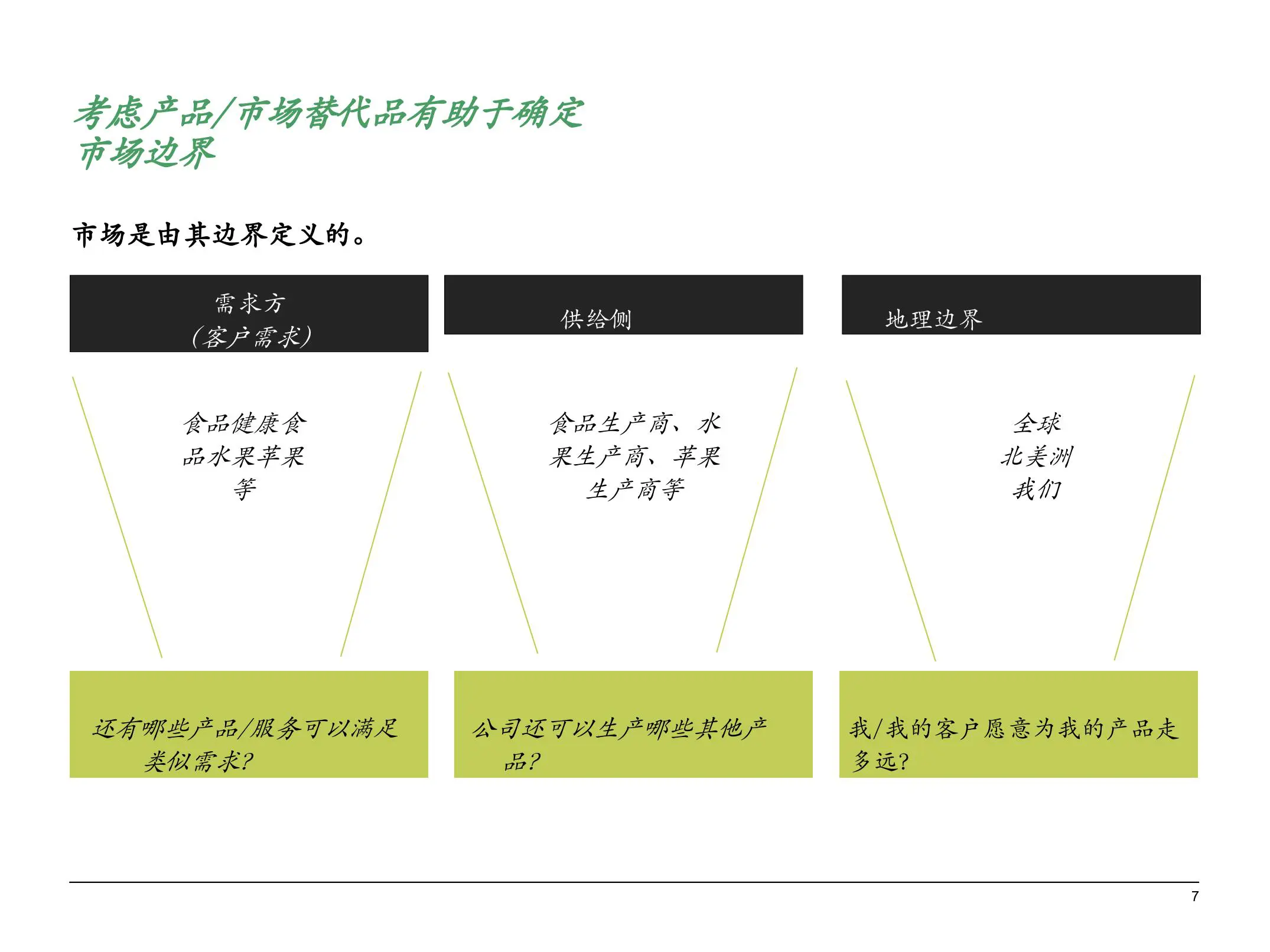 并购中市场规模、细分市场和增长空间分析插图7