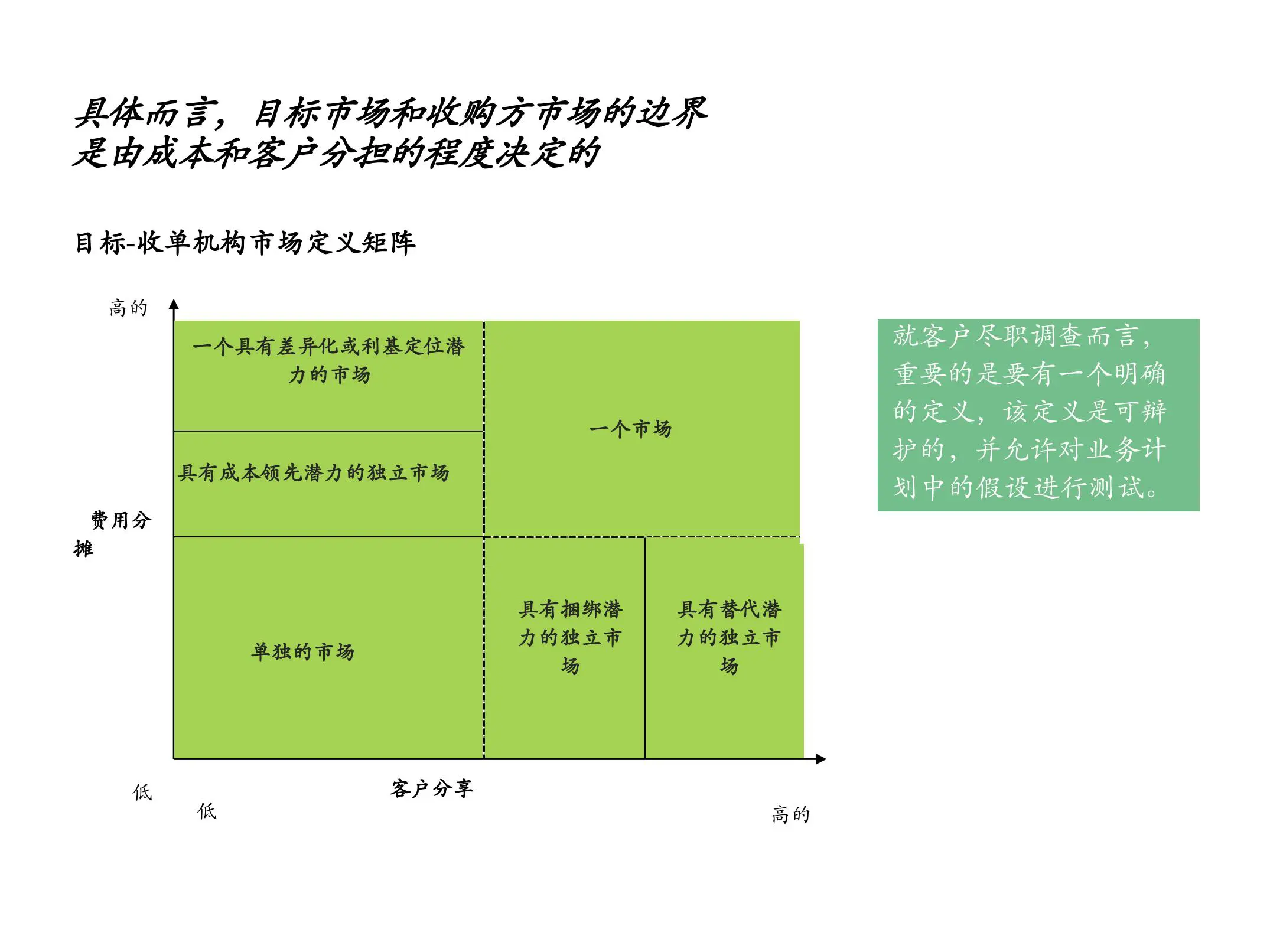 并购中市场规模、细分市场和增长空间分析插图8
