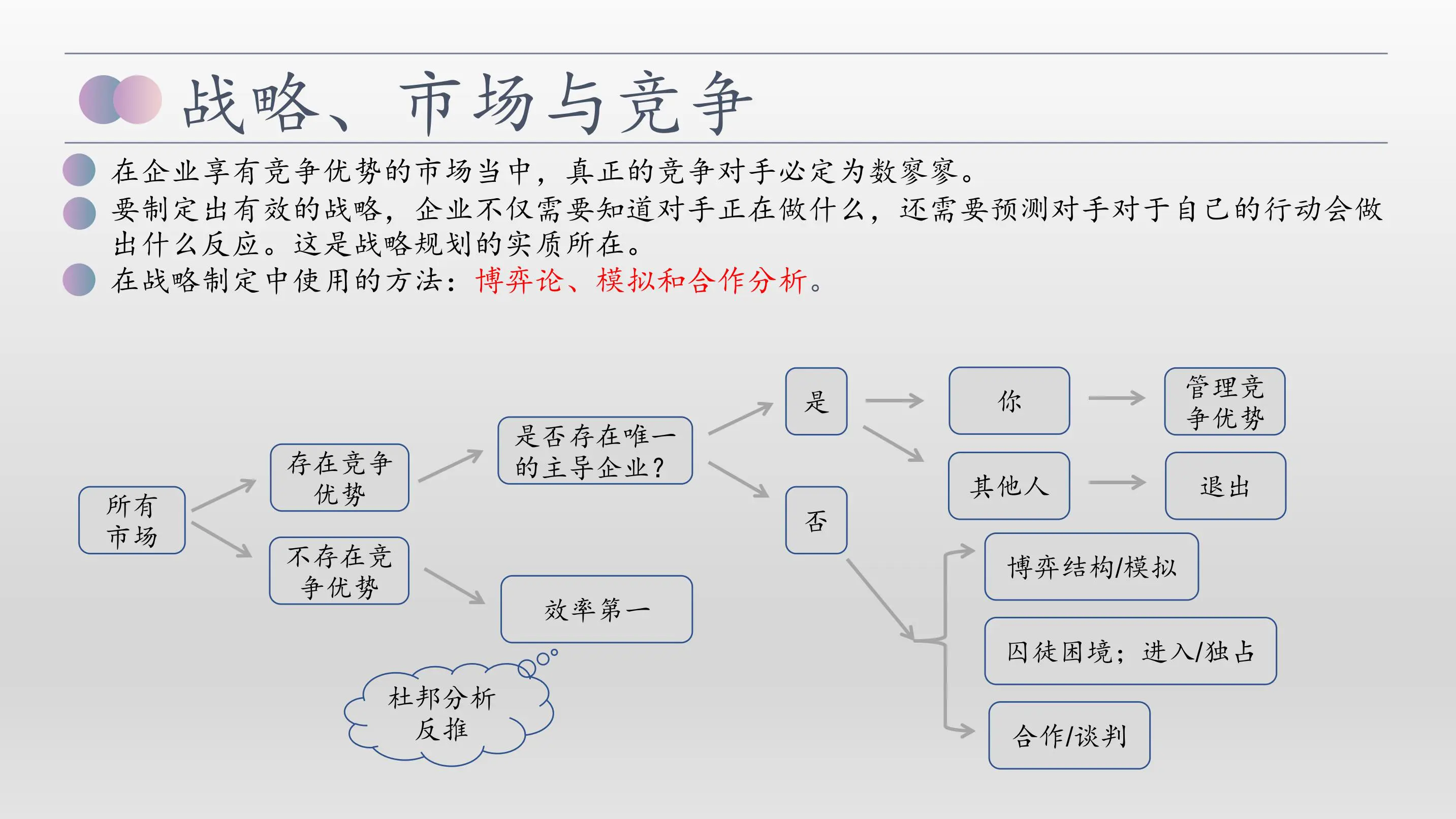 《企业战略博弈》读书笔记插图8