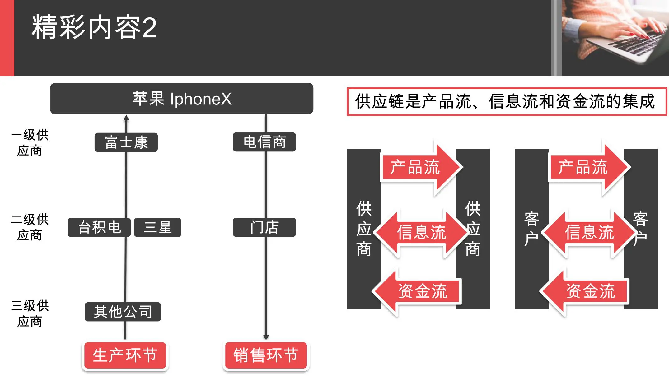 《采购与供应链管理—一个实践者的角度》从供应链管理角度看企业读书笔记插图7