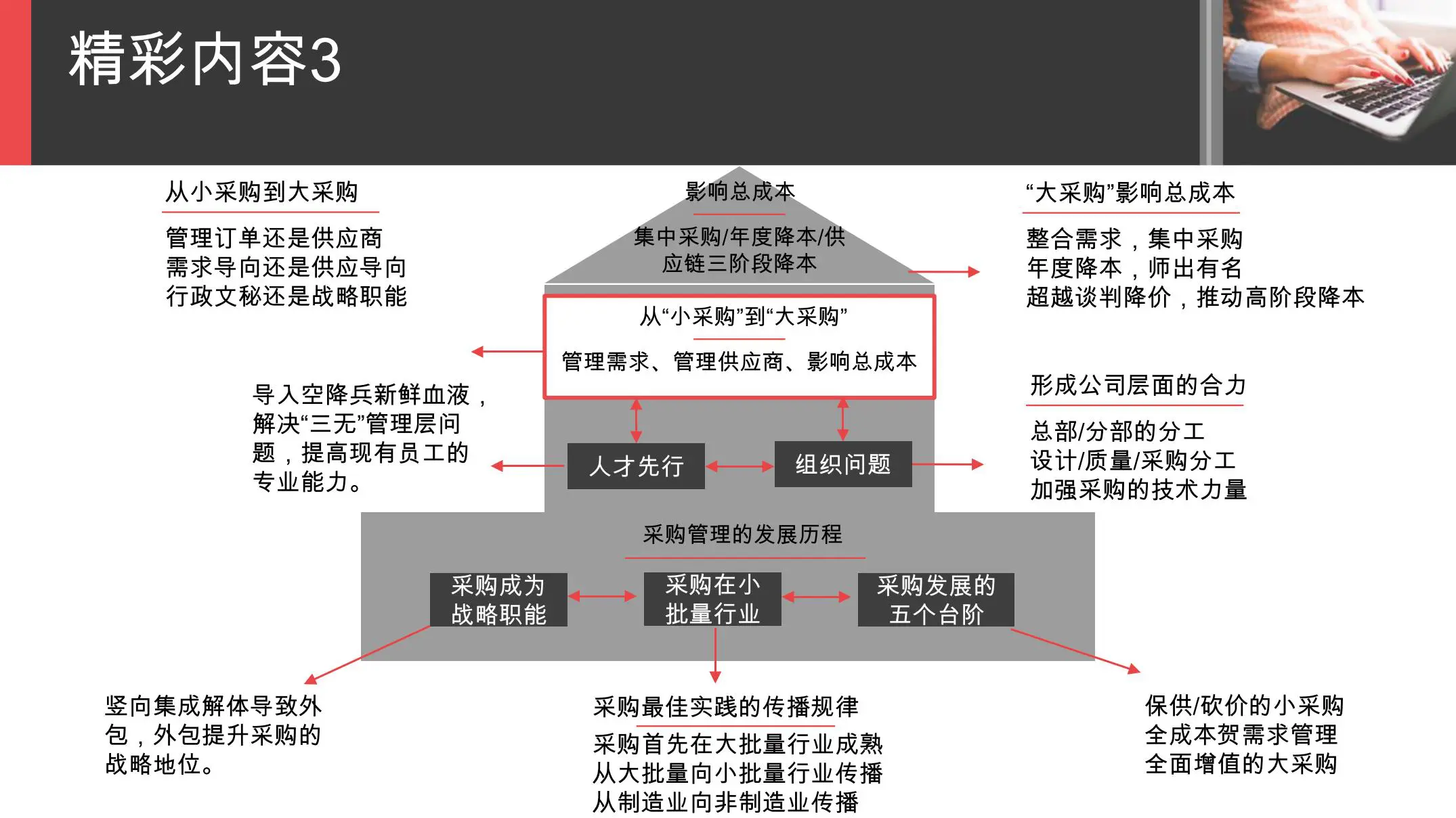 《采购与供应链管理—一个实践者的角度》从供应链管理角度看企业读书笔记插图8
