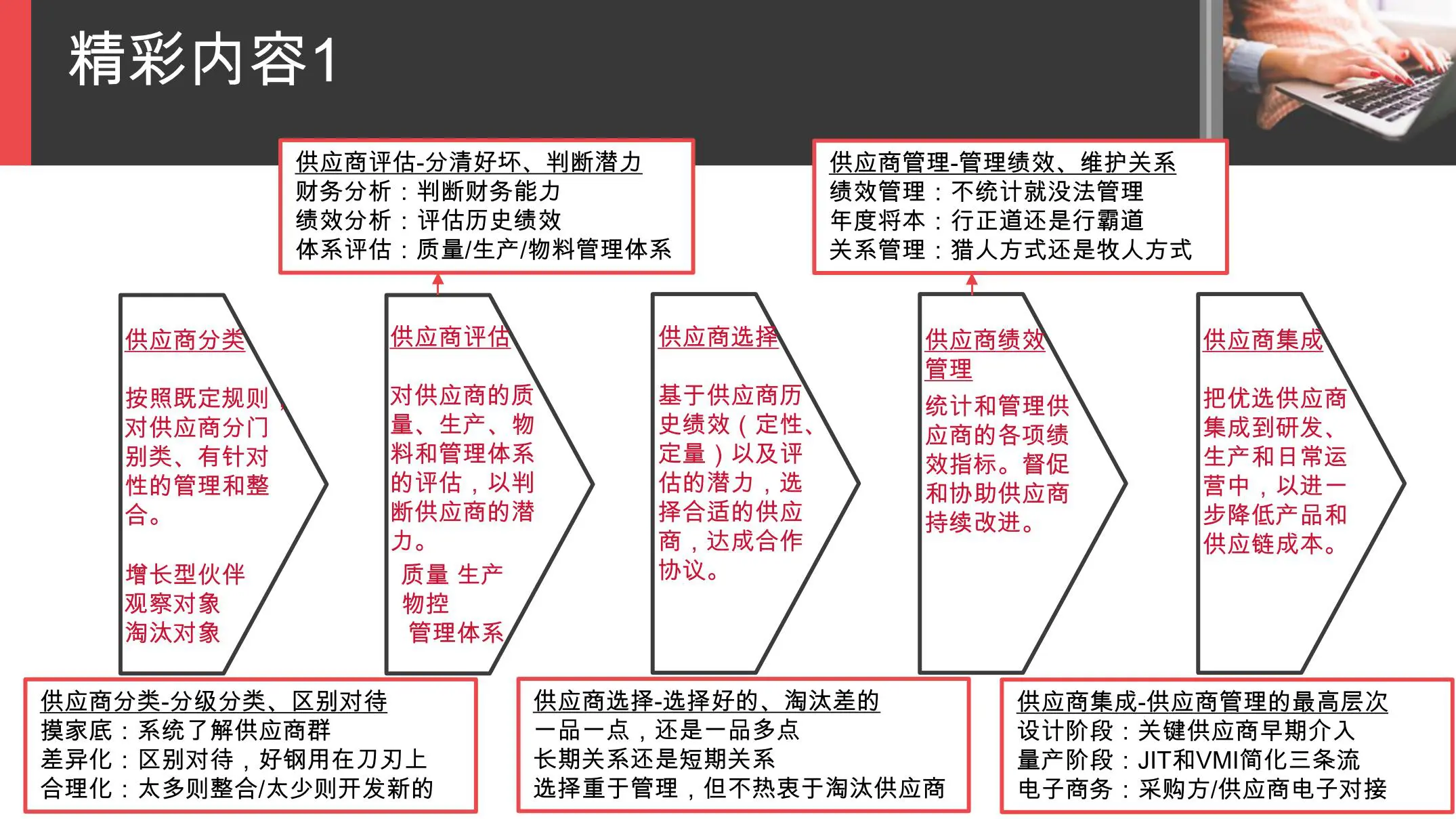 《采购与供应链管理—一个实践者的角度》从供应链管理角度看企业读书笔记插图6