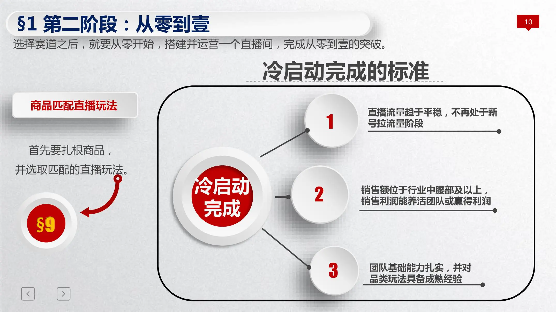 《抖音直播带货实操指南》读书笔记插图10