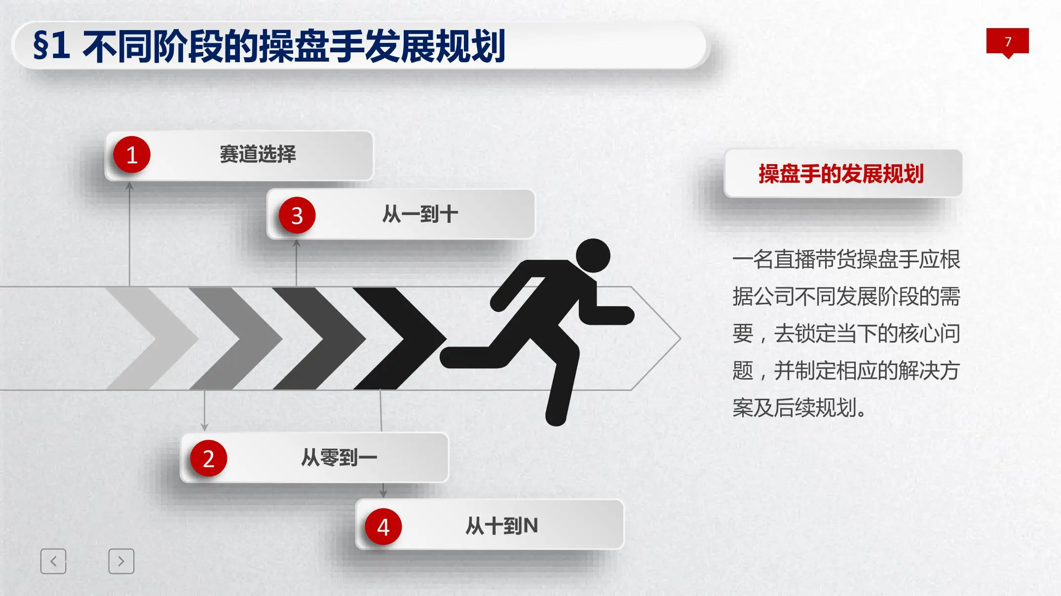 《抖音直播带货实操指南》读书笔记插图7