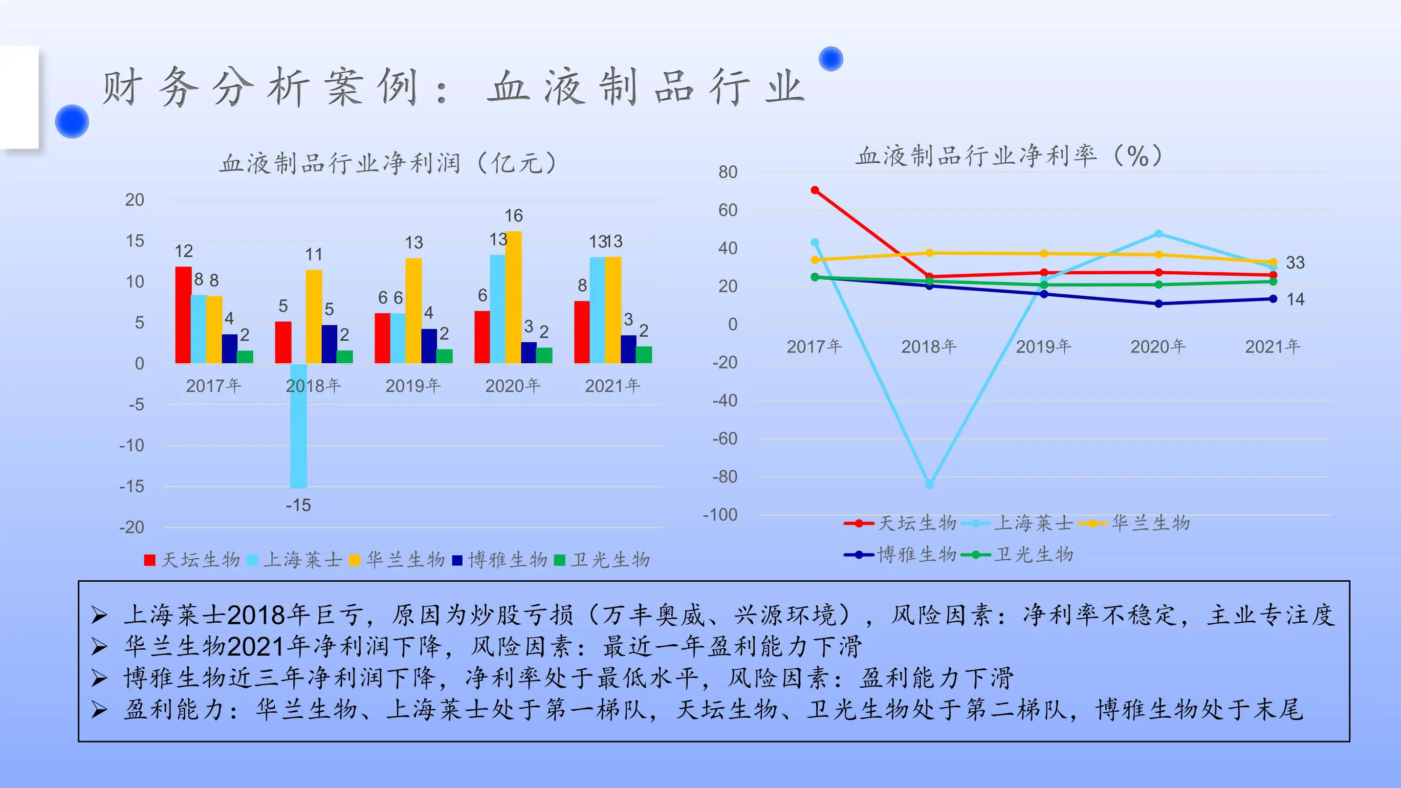 财务分析案例：血液制品行业上市公司分析插图6