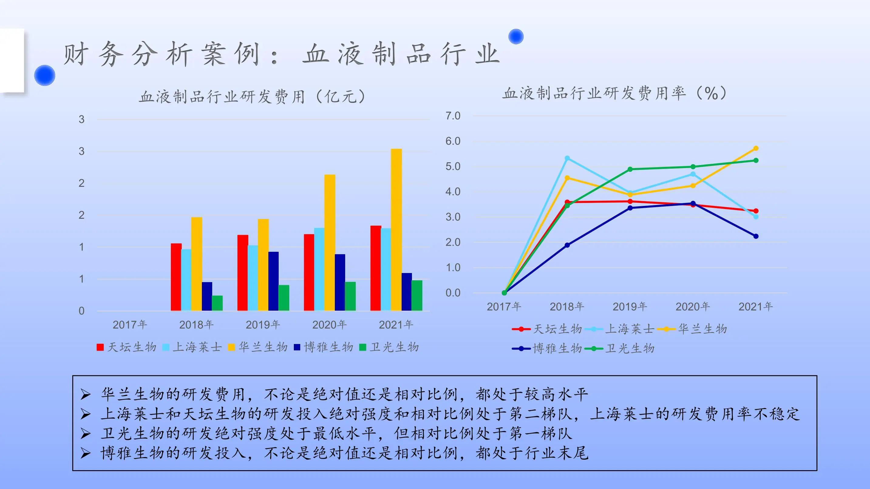 财务分析案例：血液制品行业上市公司分析插图8