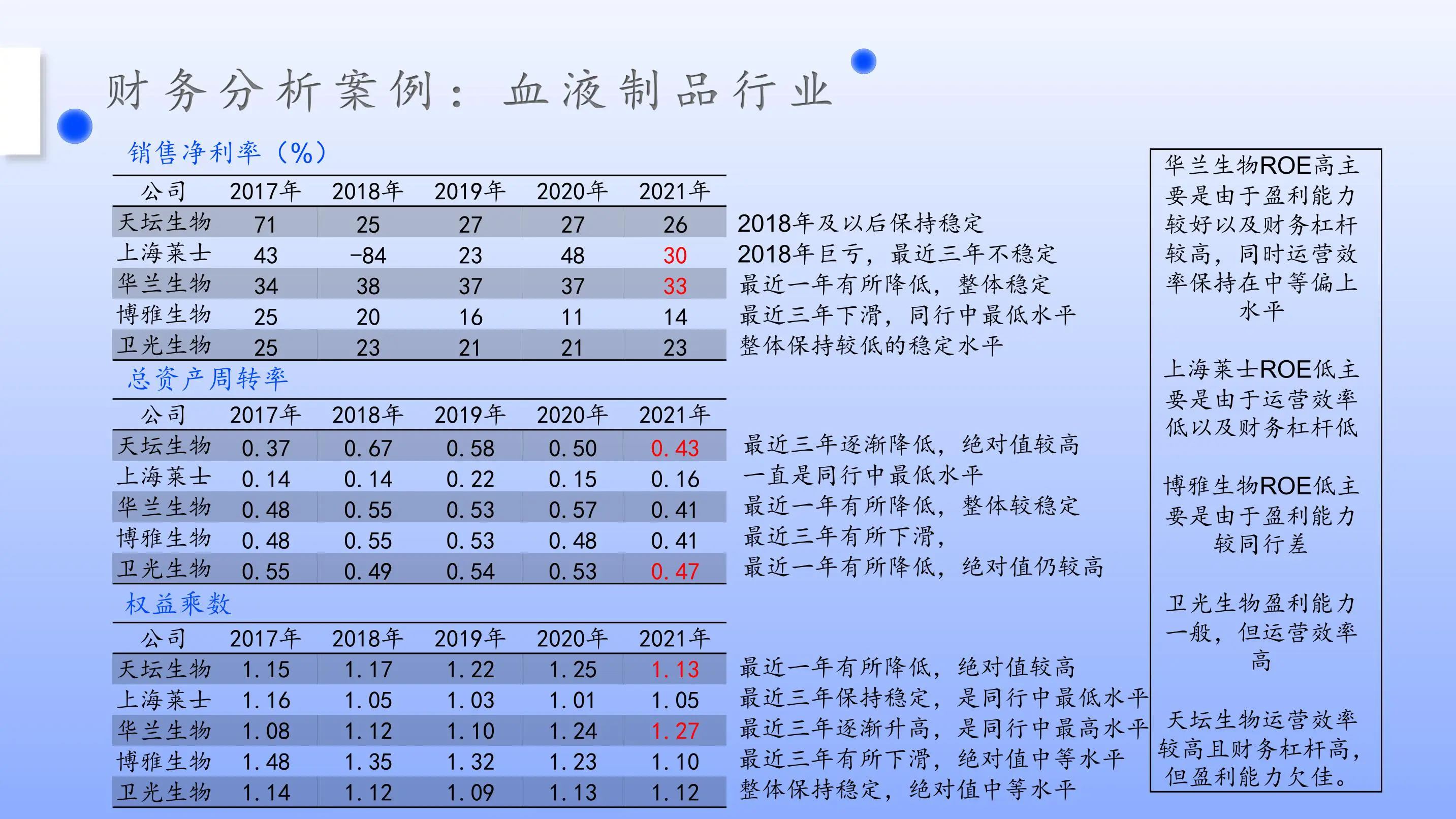 财务分析案例：血液制品行业上市公司分析插图4