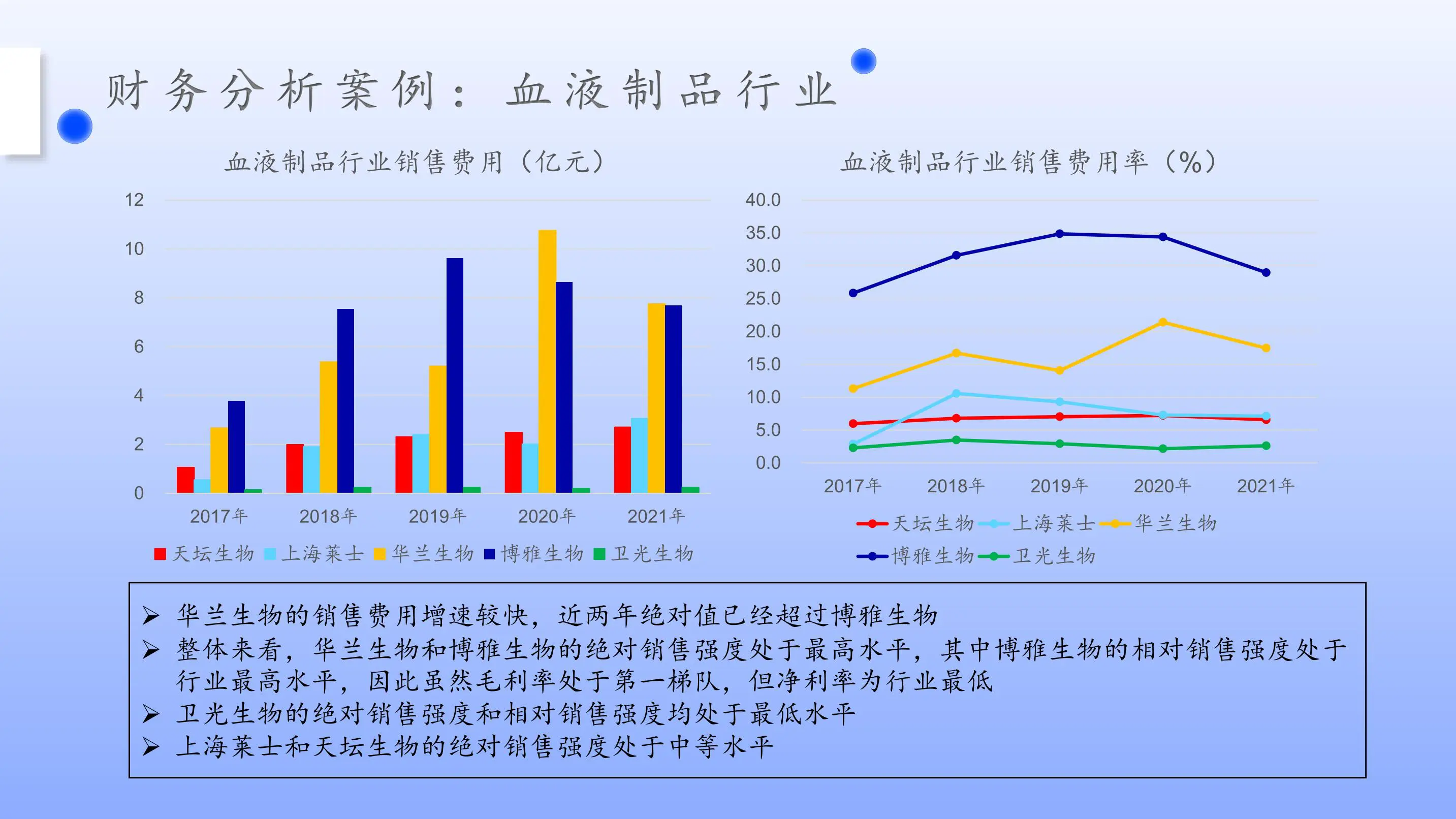 财务分析案例：血液制品行业上市公司分析插图7