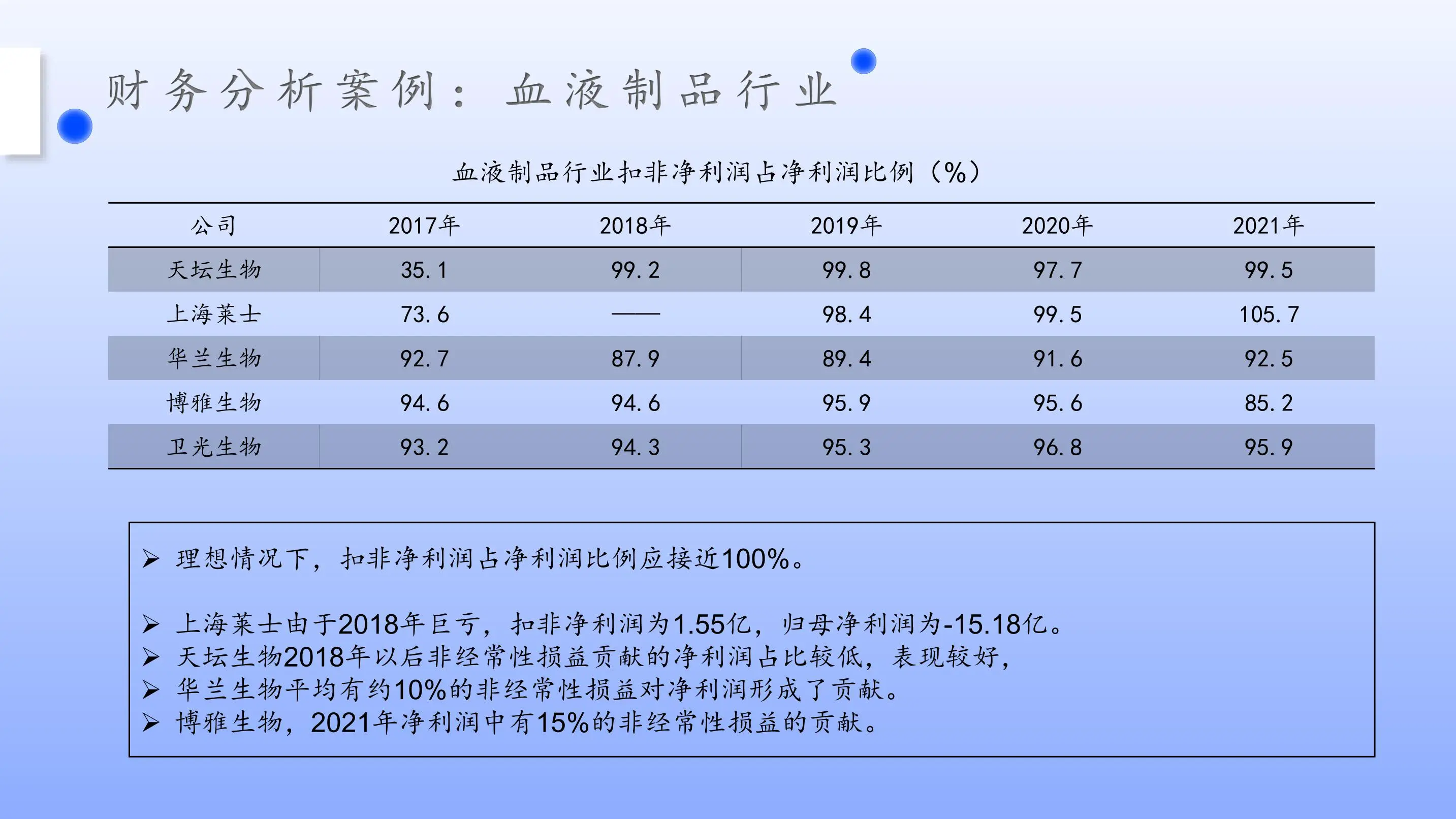 财务分析案例：血液制品行业上市公司分析插图10