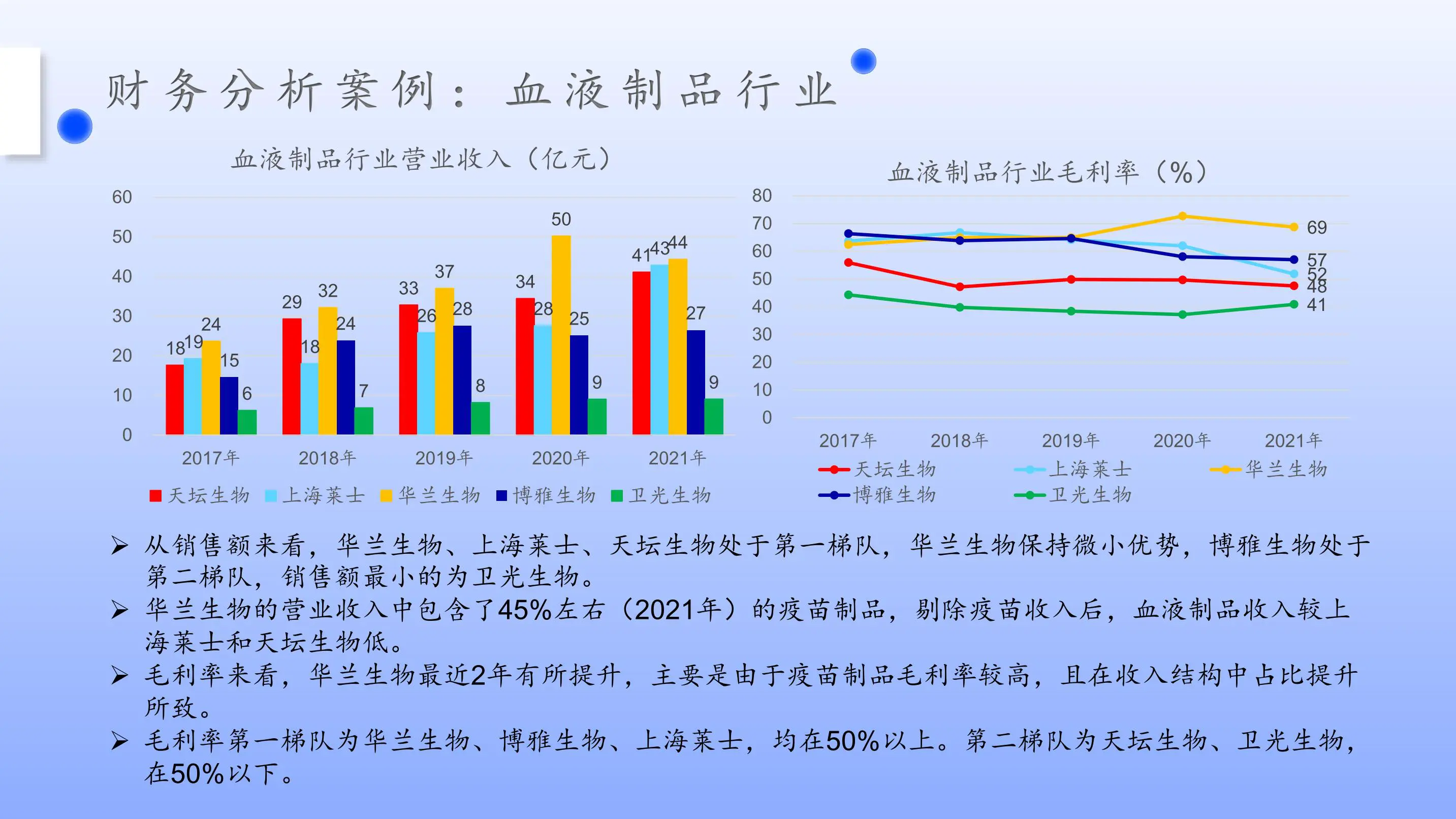 财务分析案例：血液制品行业上市公司分析插图5