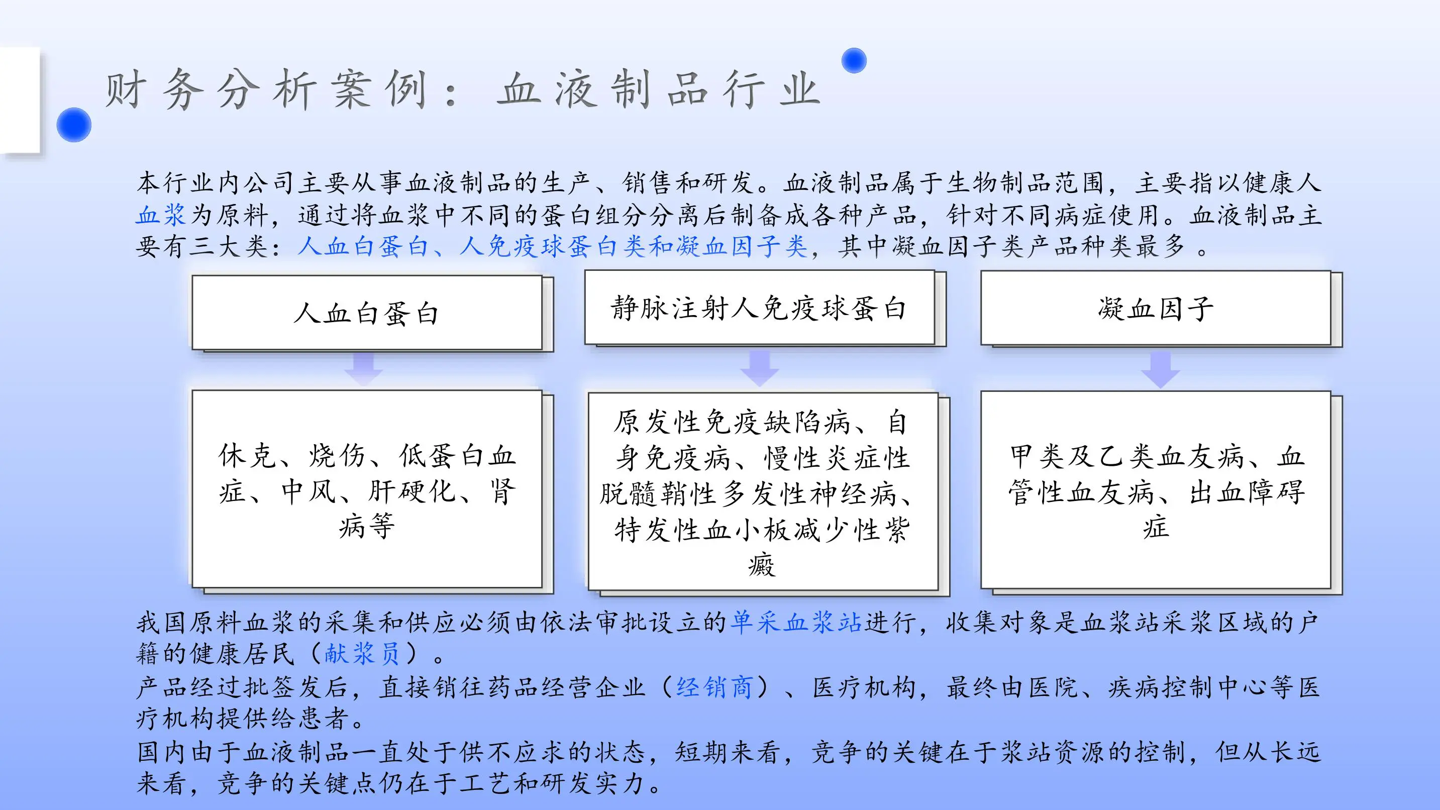 财务分析案例：血液制品行业上市公司分析插图2