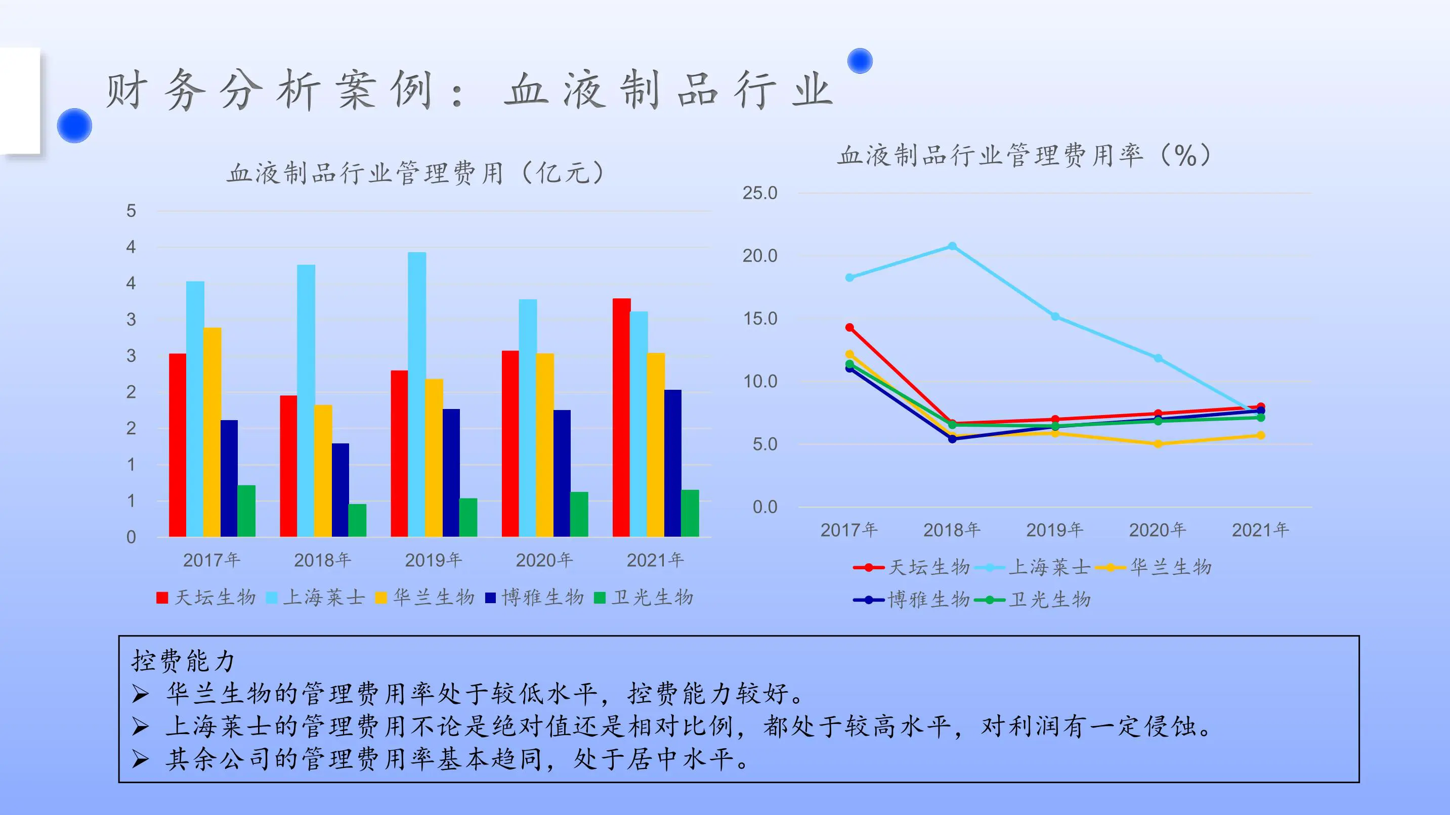 财务分析案例：血液制品行业上市公司分析插图9