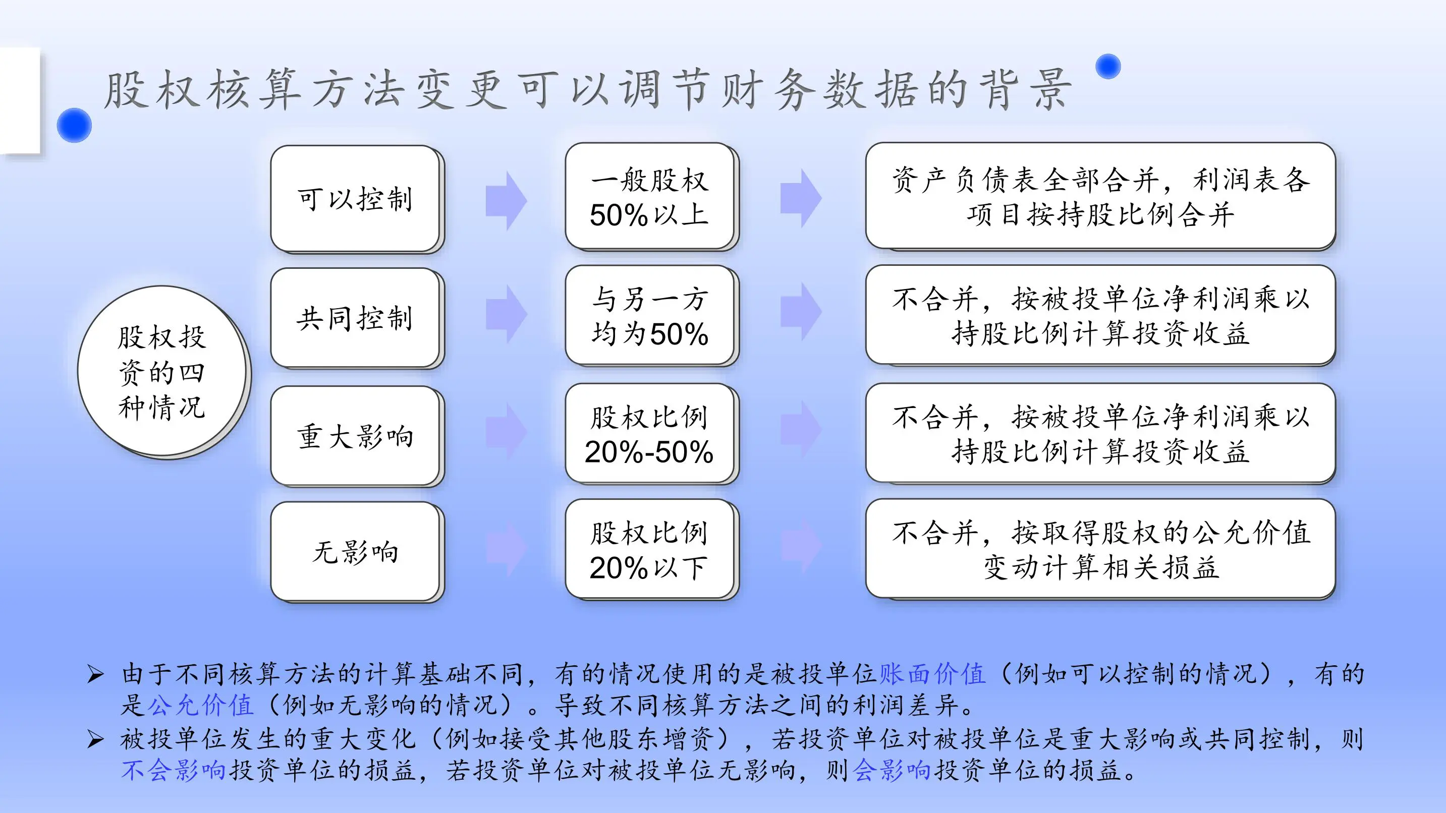 上市公司财务粉饰（盈余管理）识别案例插图9