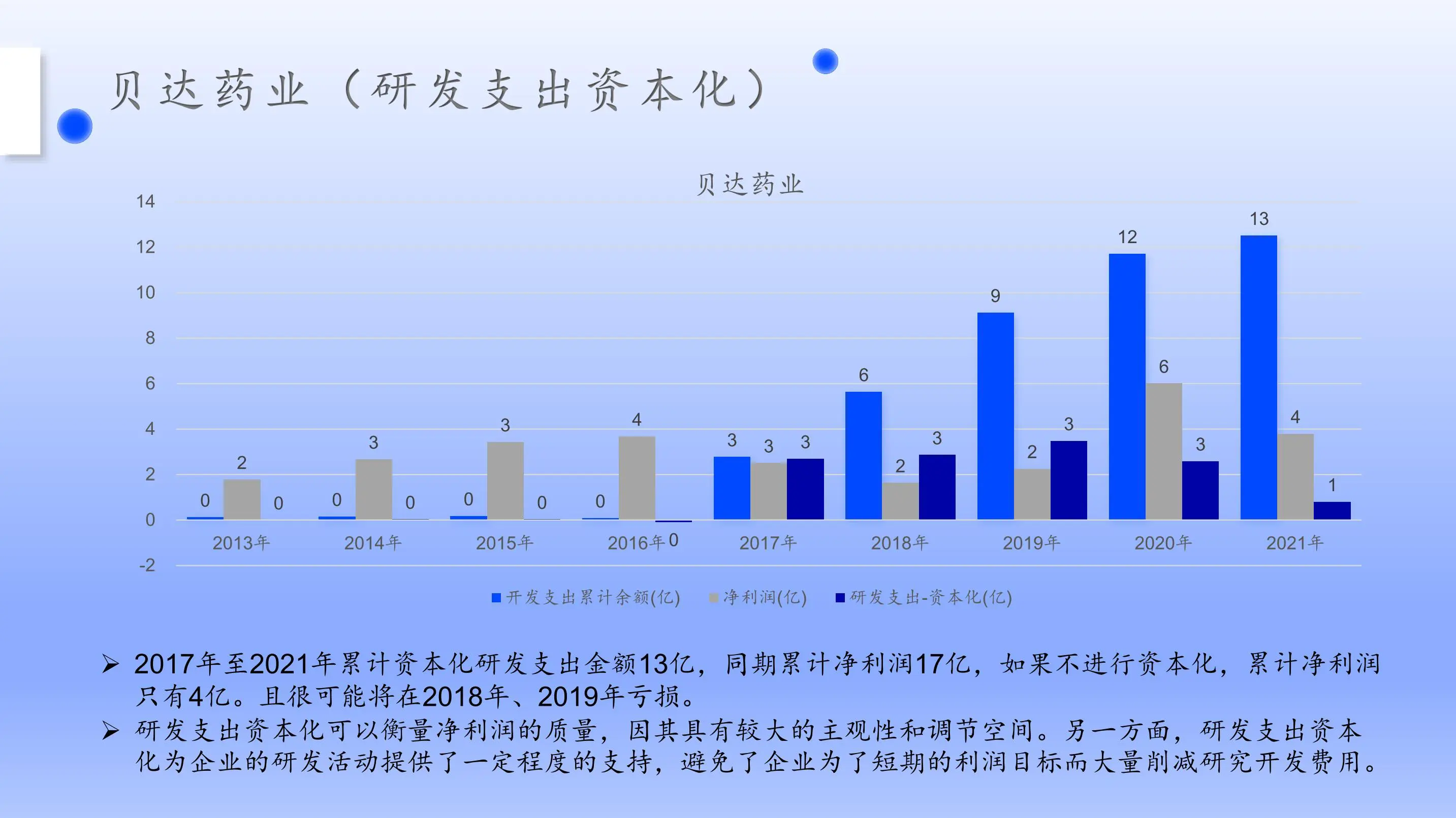上市公司财务粉饰（盈余管理）识别案例插图6
