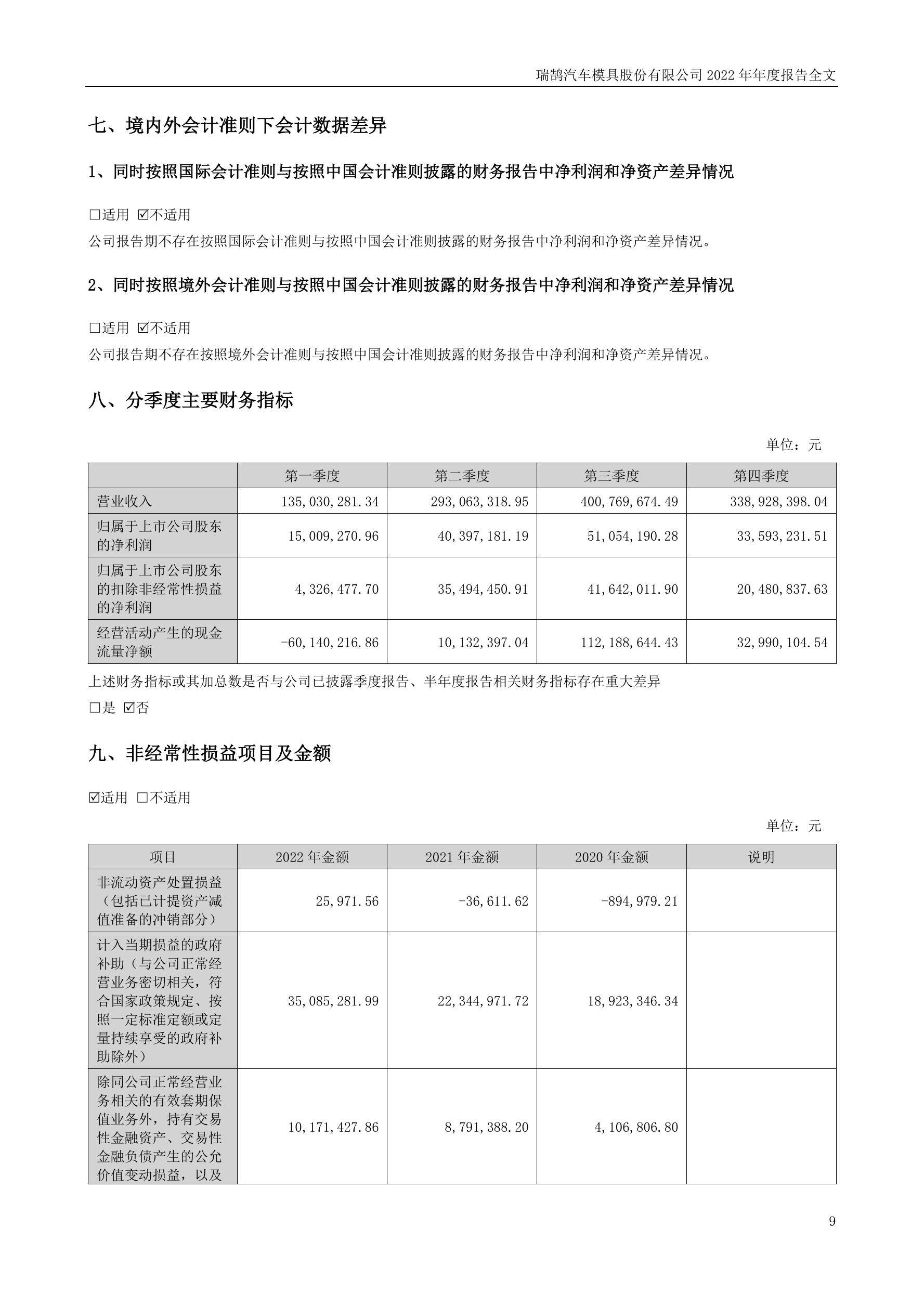 002997 瑞鹄模具 2022年年度报告 Pdf 报告 报告厅