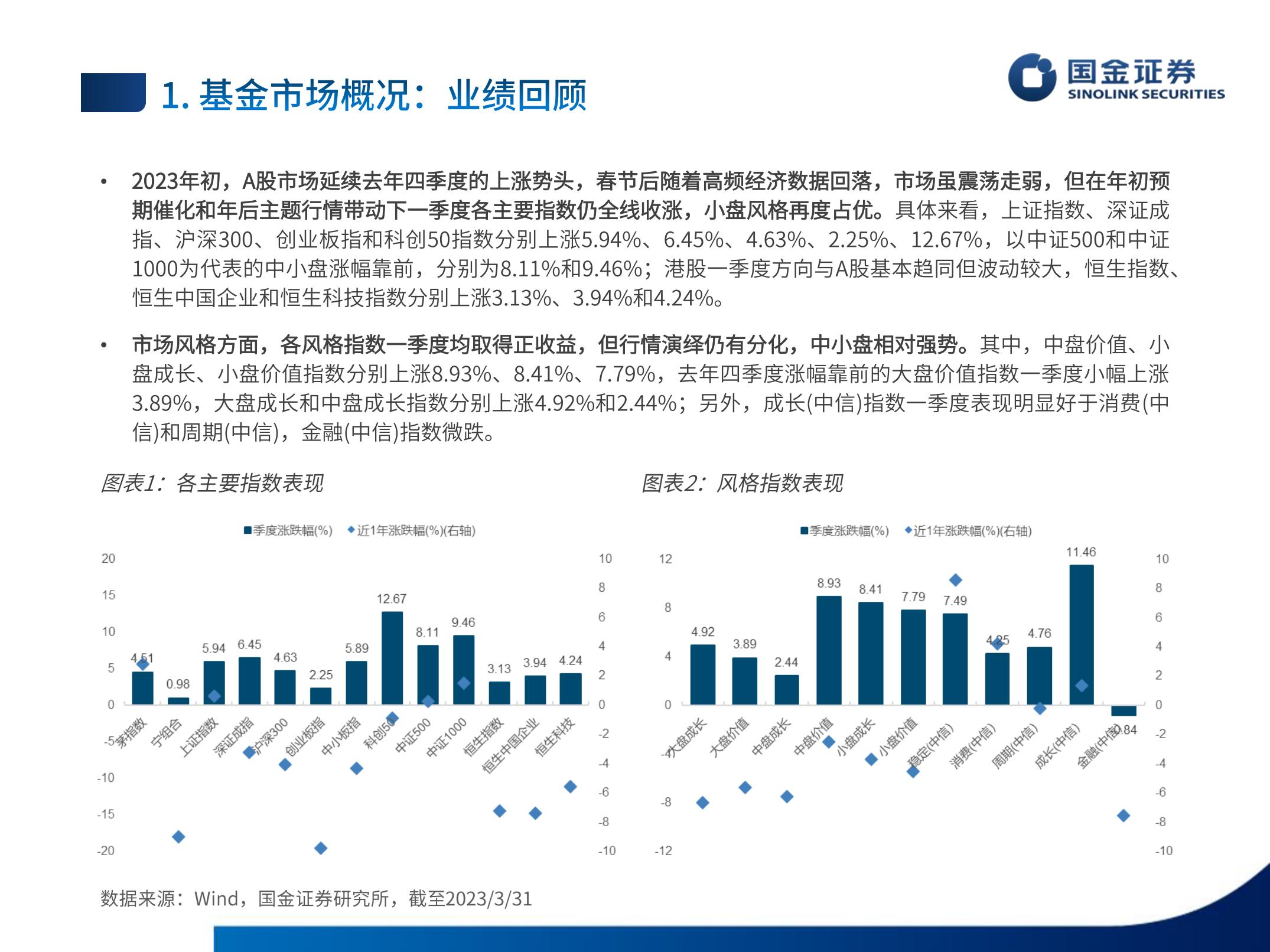 数说公募权益及fof基金一季报：tmt配比未至饱和，中特估获全面加仓 20230425 国金证券 53页报告 报告厅 3546