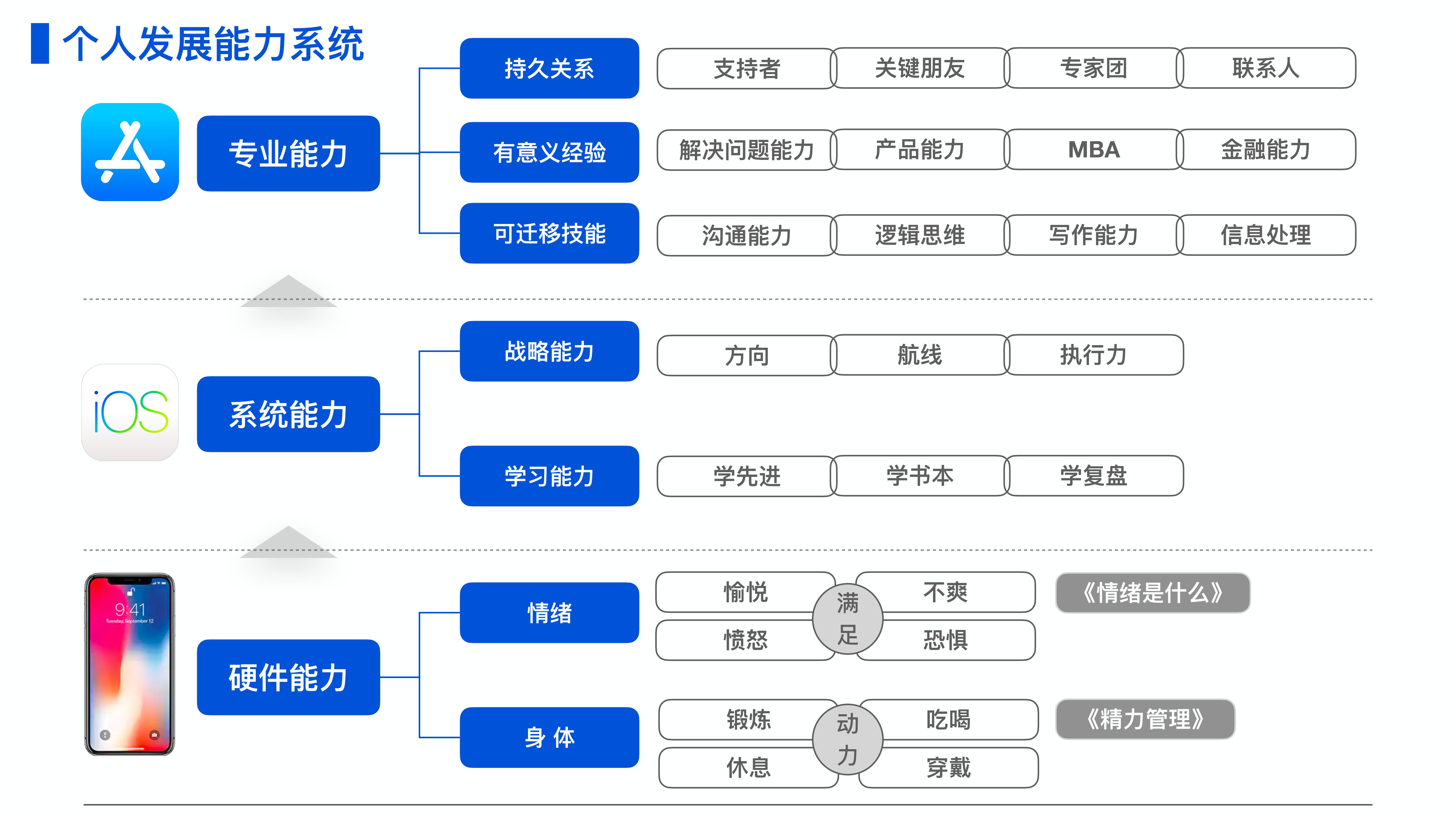 如何高效利用碎片化时间