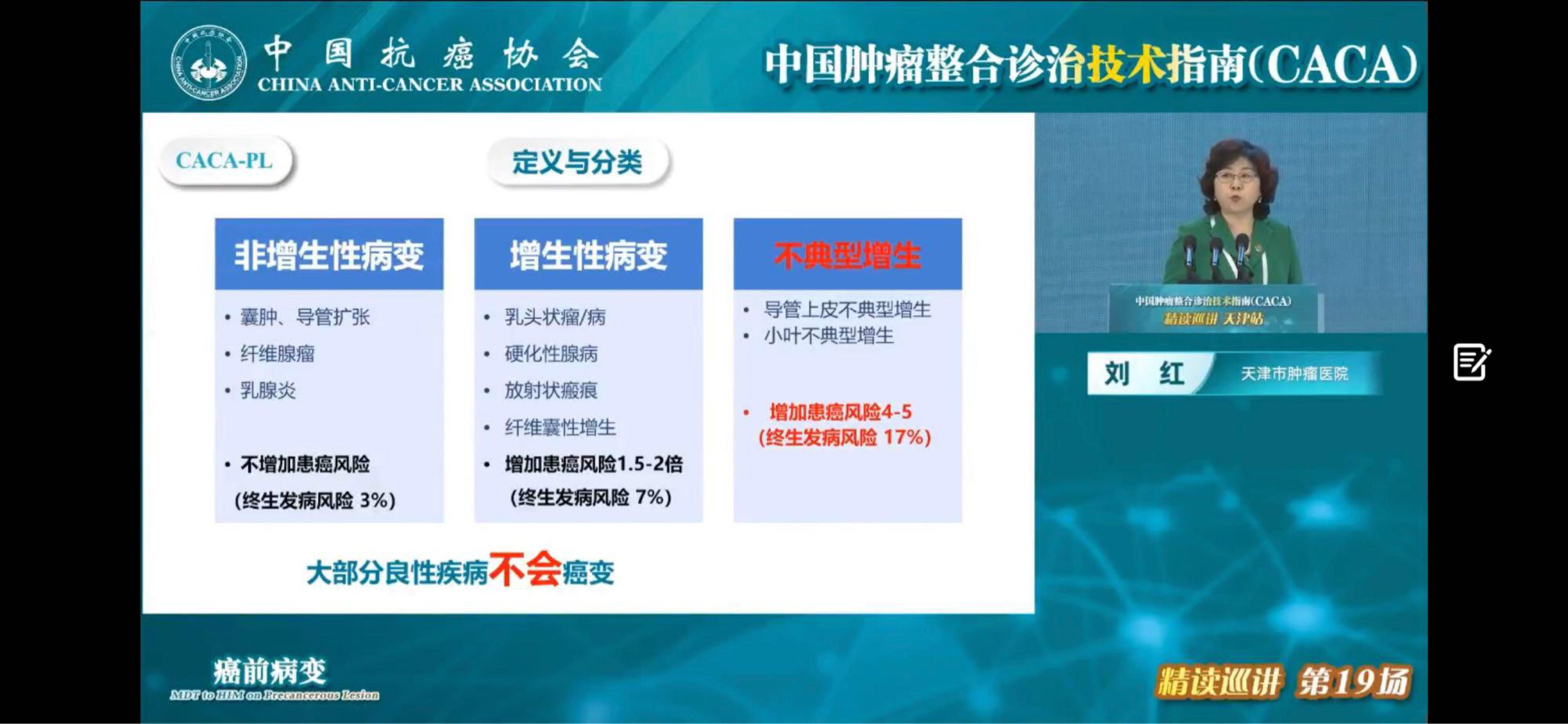 【会议演讲PPT】中国抗癌协会 2023年中国肿瘤整合诊治技术指南（CACA）精读巡讲（第26场）：胃肠保护_会议资料-报告厅