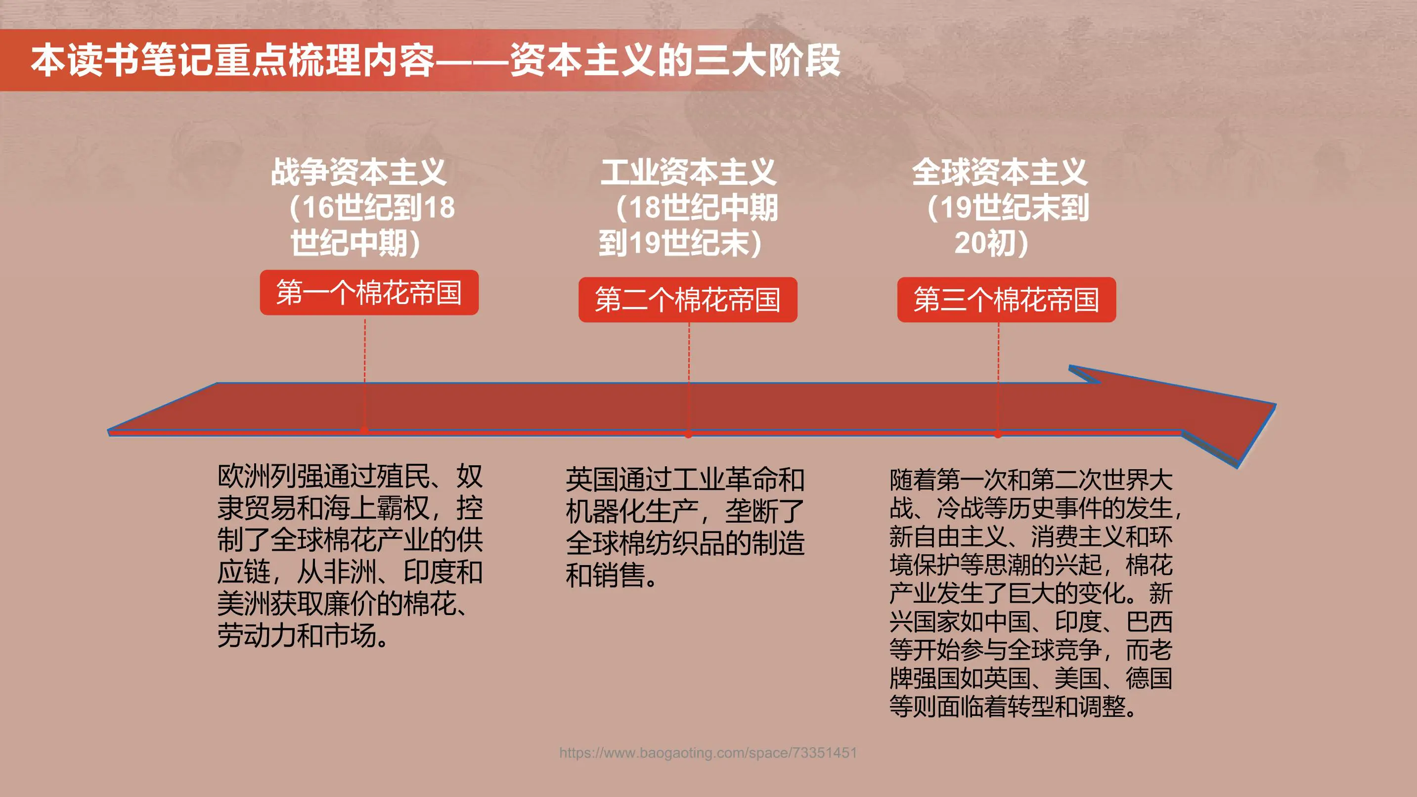 《棉花帝国》一部资本主义全球史 读书笔记插图8