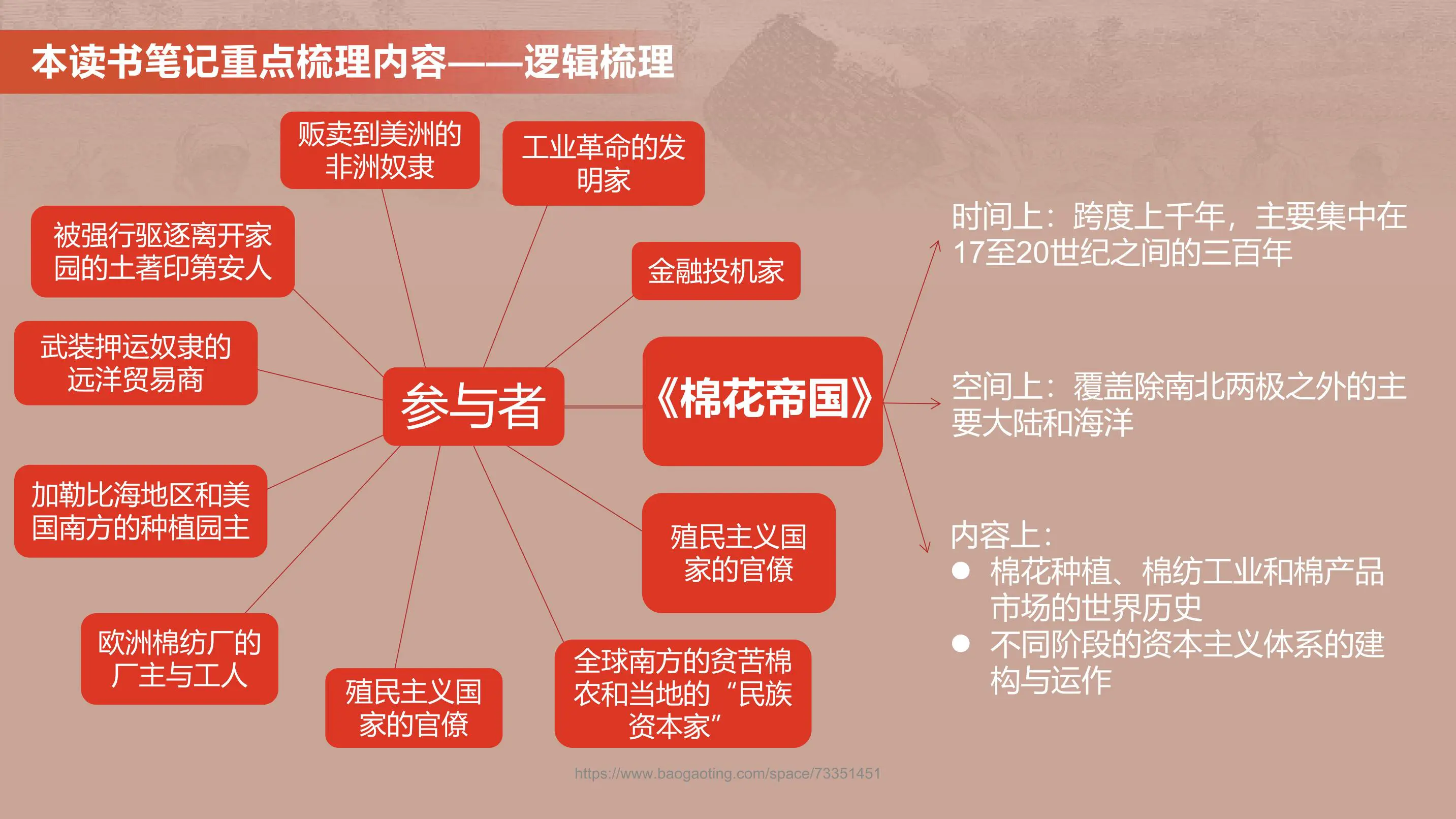 《棉花帝国》一部资本主义全球史 读书笔记插图7