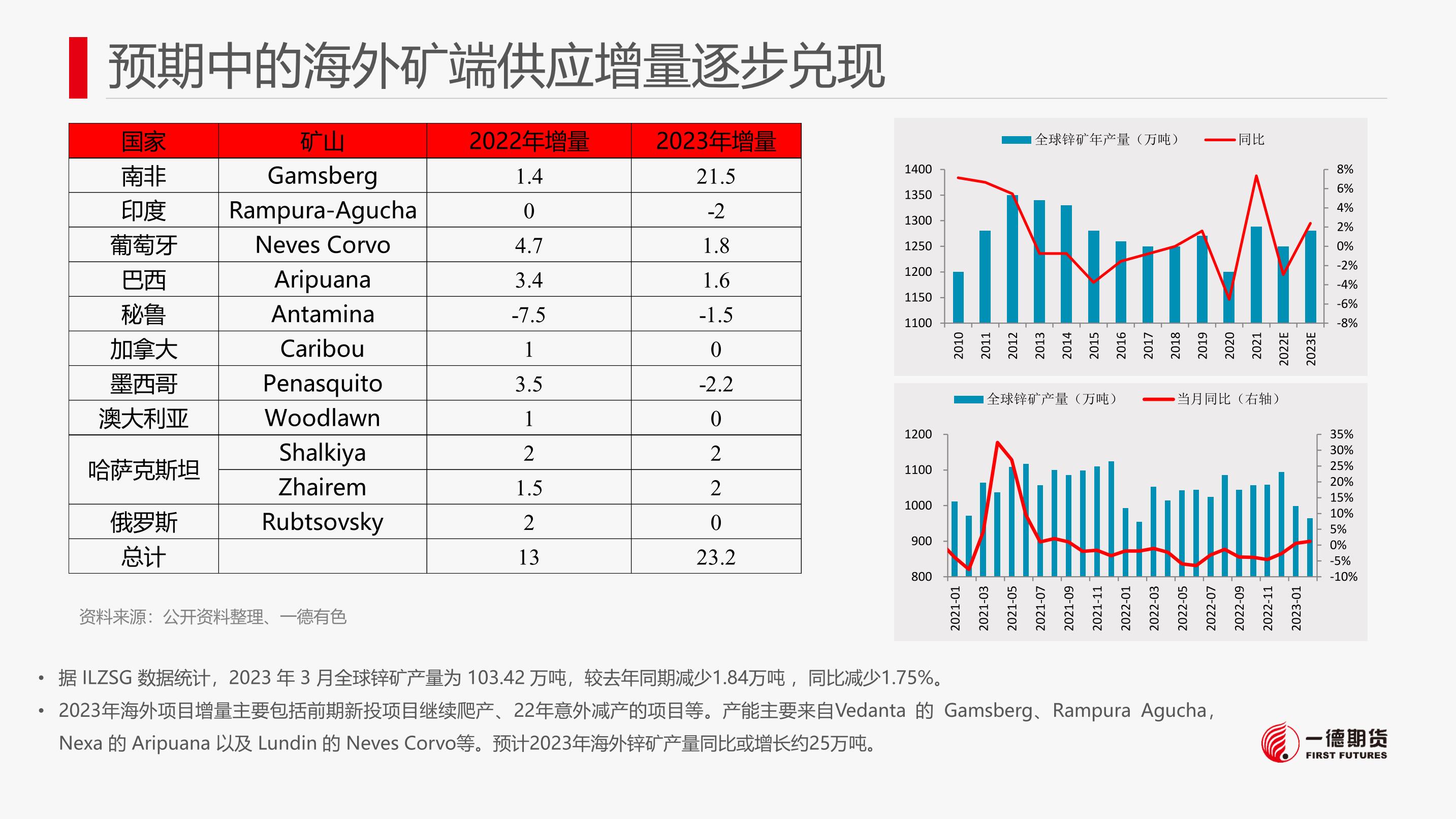 期货不是一般人的游戏