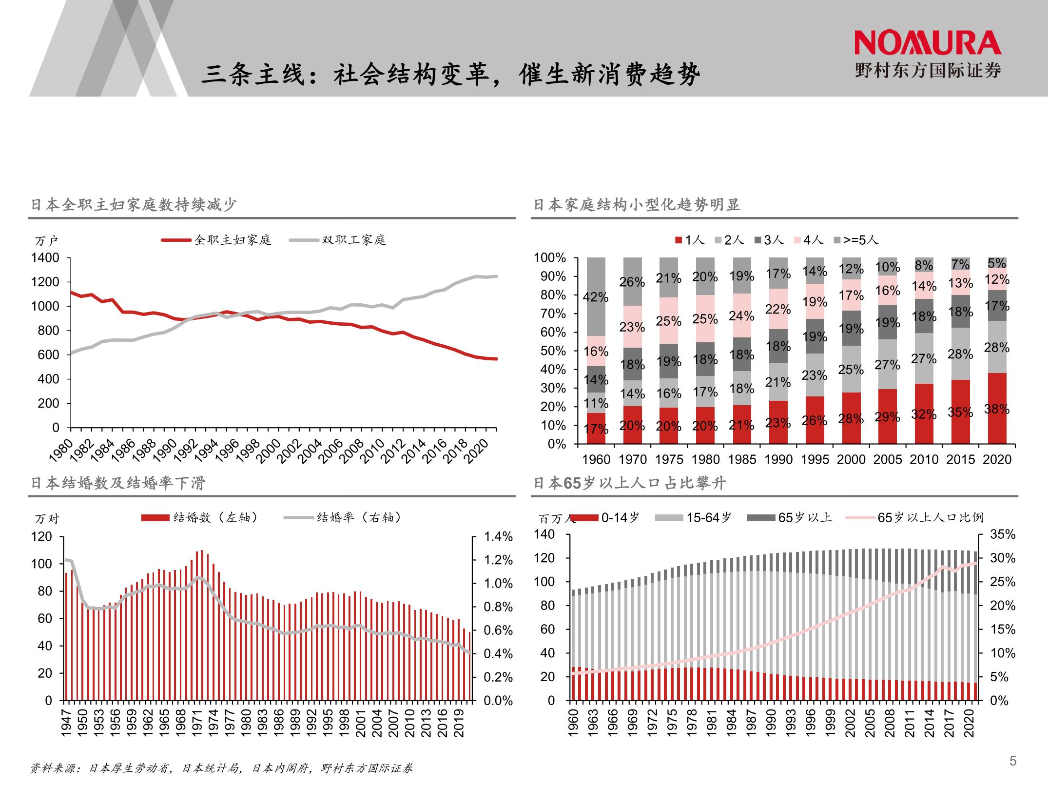 日本经济下行系列研究_报告报告厅