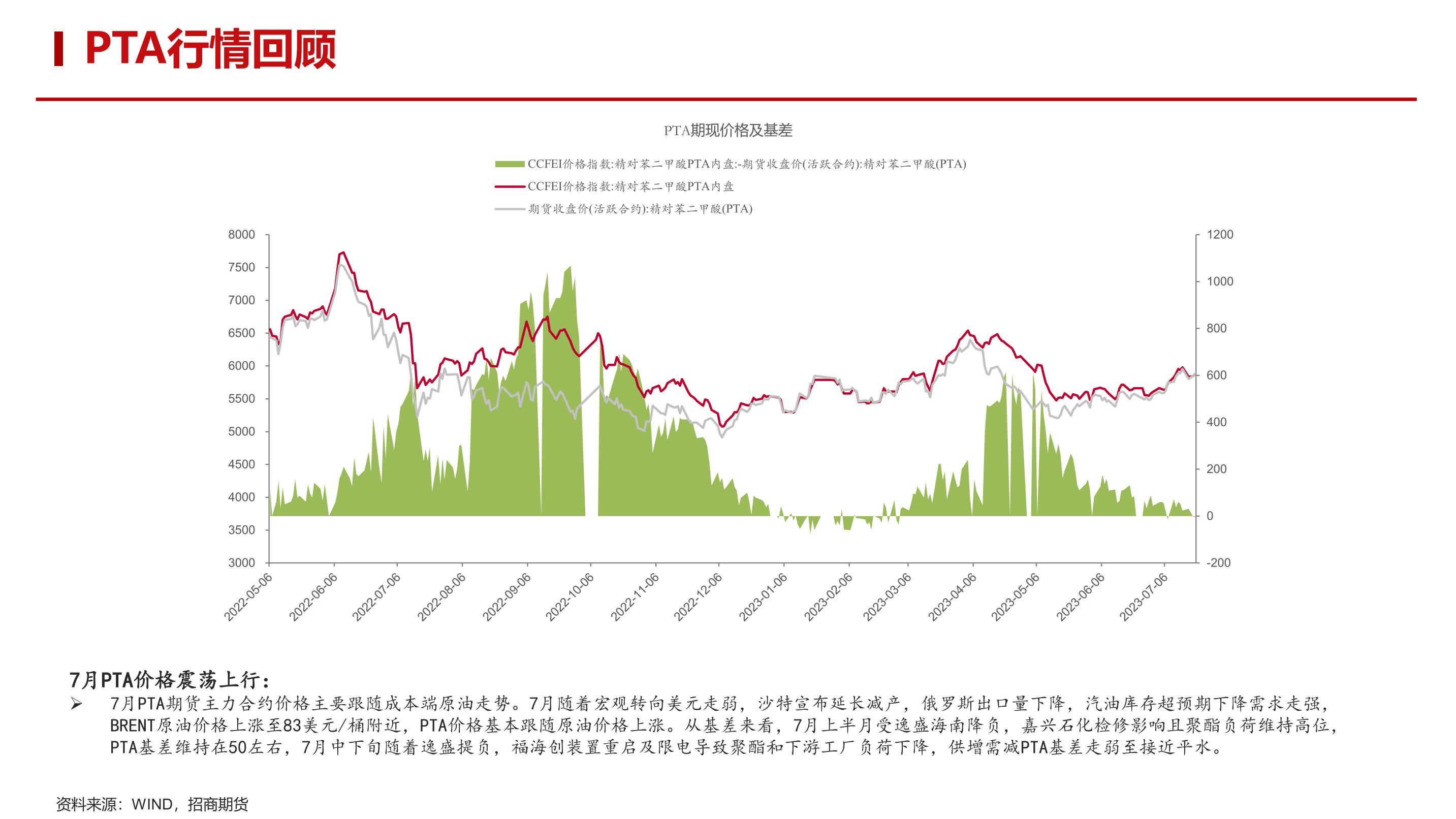 聚酯2023年7月月报：ta供需宽平衡关注pxn边际变化，eg煤制利润修复供应压力加大 20230728 招商期货 36页 报告 报告厅