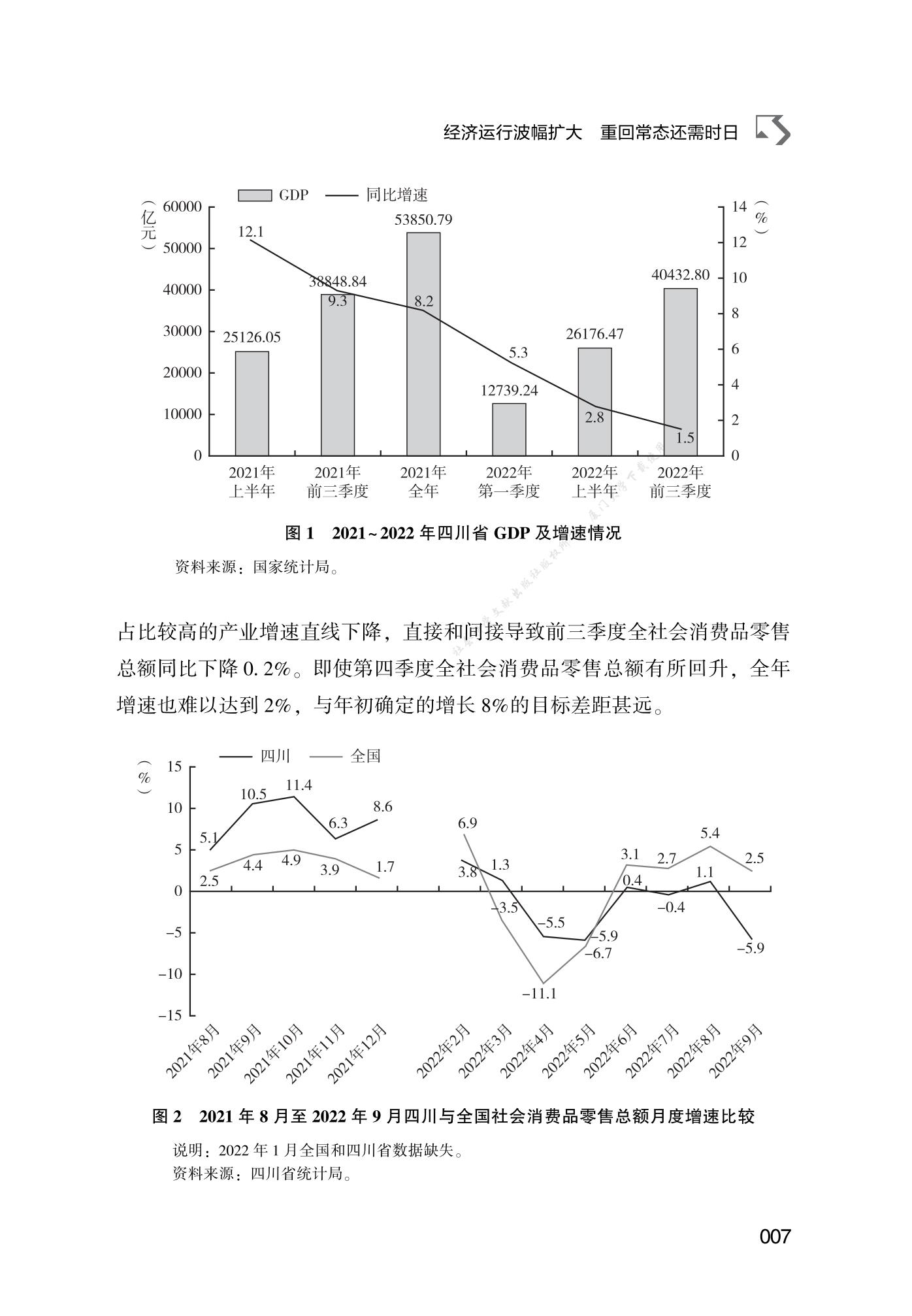 2022-2023中国农村经济形势分析与预测（中）_报告-报告厅