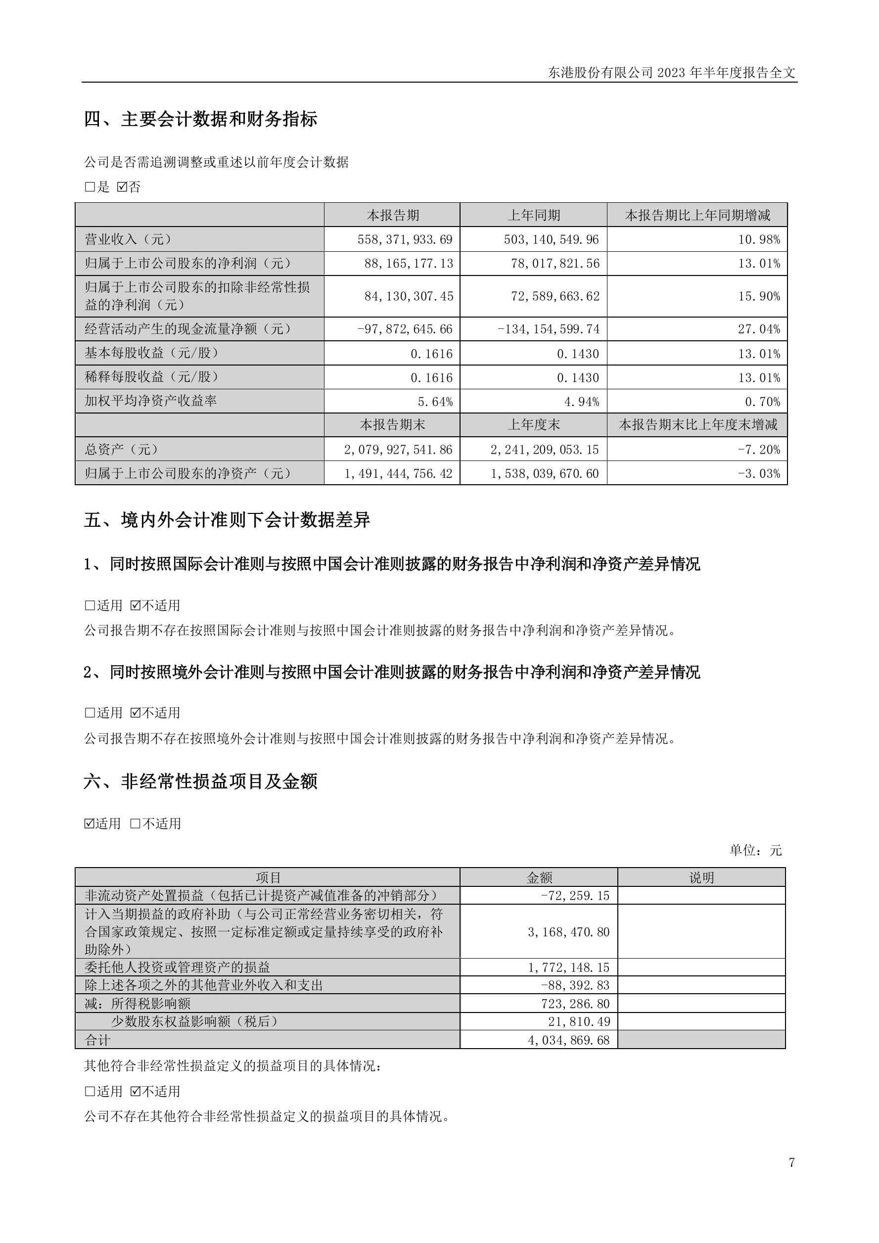东实股份冲刺深交所：年营收32.6亿 同比降17.8% - 知乎
