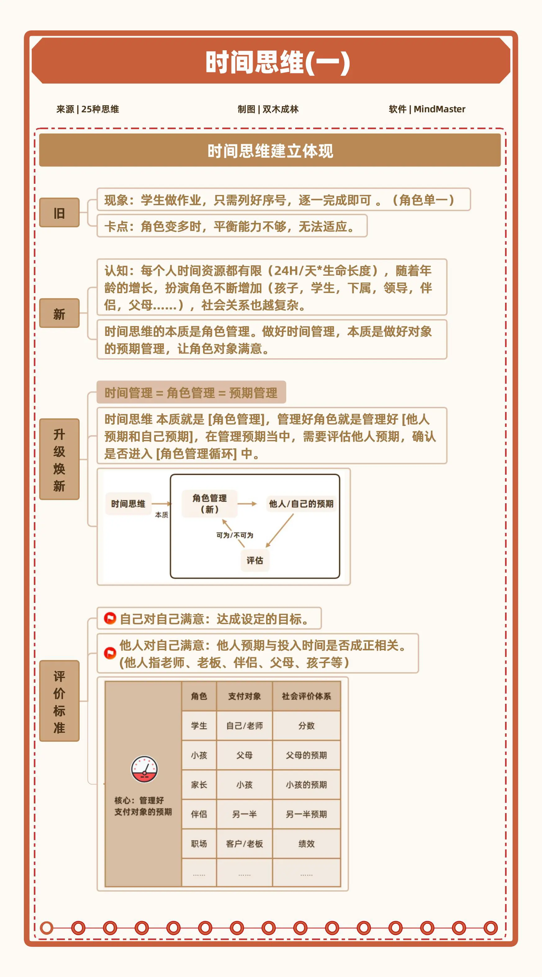 人生效率体系：四个底层思维，构建人生效率体系，跳出低水平的勤奋陷阱，走出’忙盲茫’人生，成为有核心竞争力的高效能人士插图7