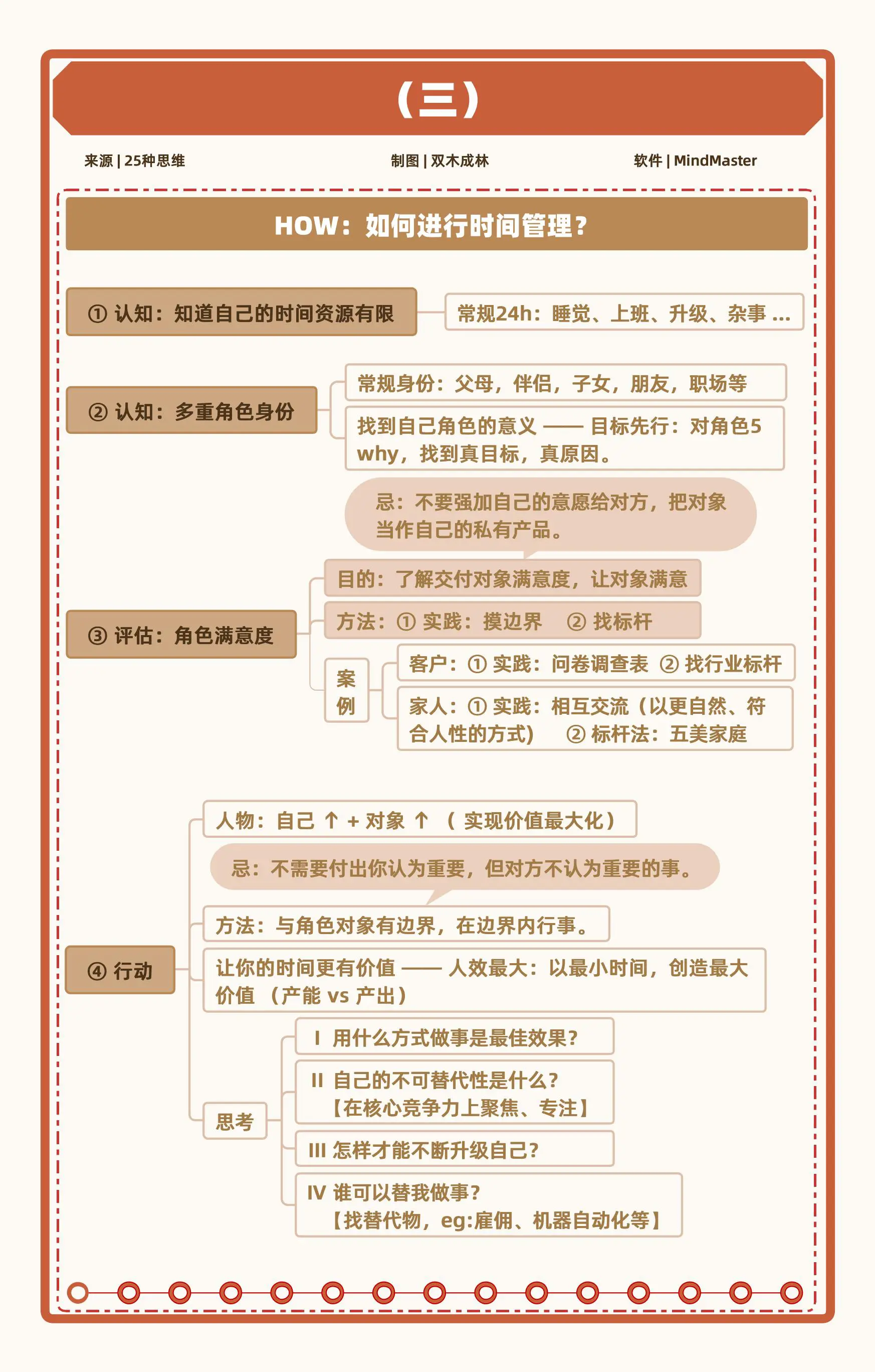人生效率体系：四个底层思维，构建人生效率体系，跳出低水平的勤奋陷阱，走出’忙盲茫’人生，成为有核心竞争力的高效能人士插图9