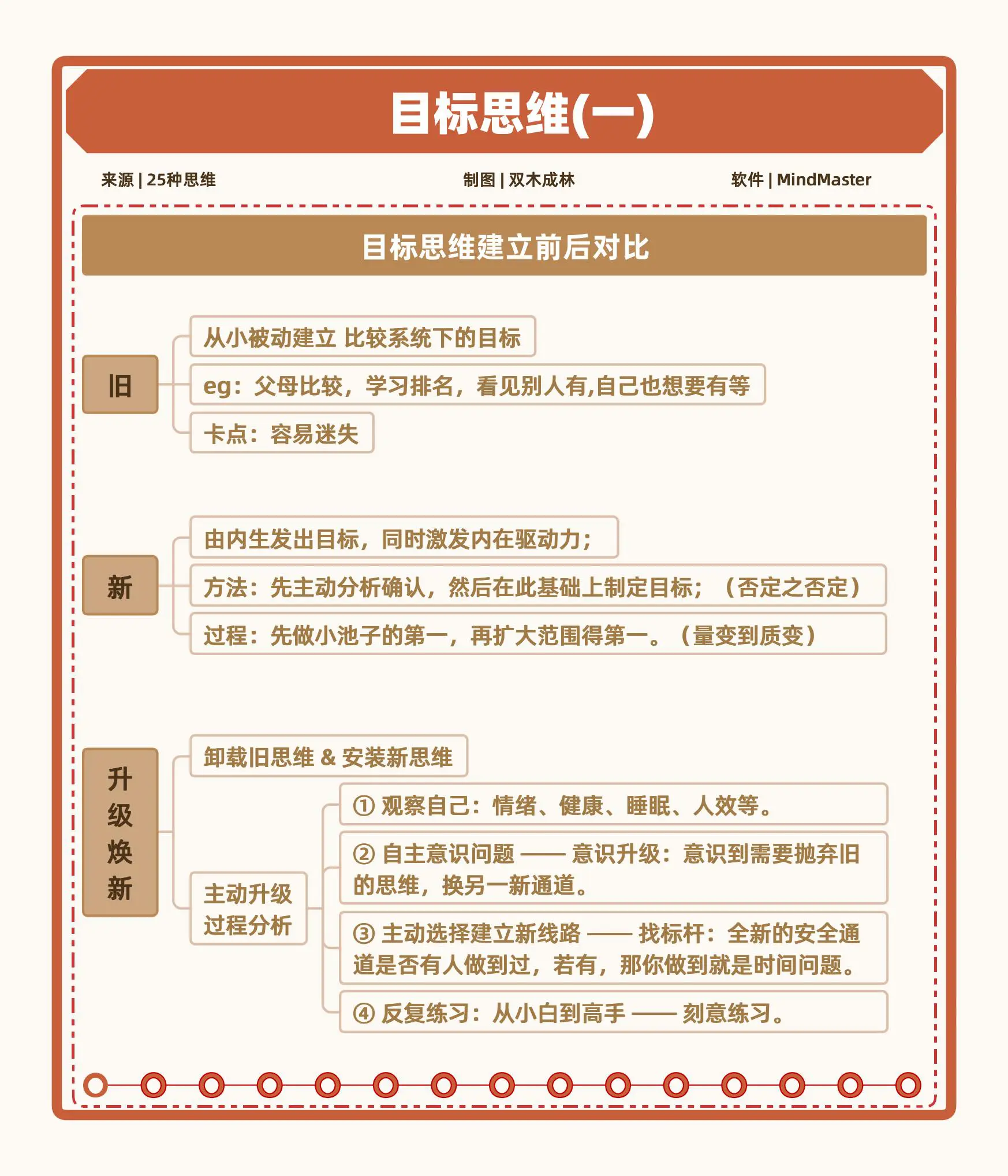 人生效率体系：四个底层思维，构建人生效率体系，跳出低水平的勤奋陷阱，走出’忙盲茫’人生，成为有核心竞争力的高效能人士插图3