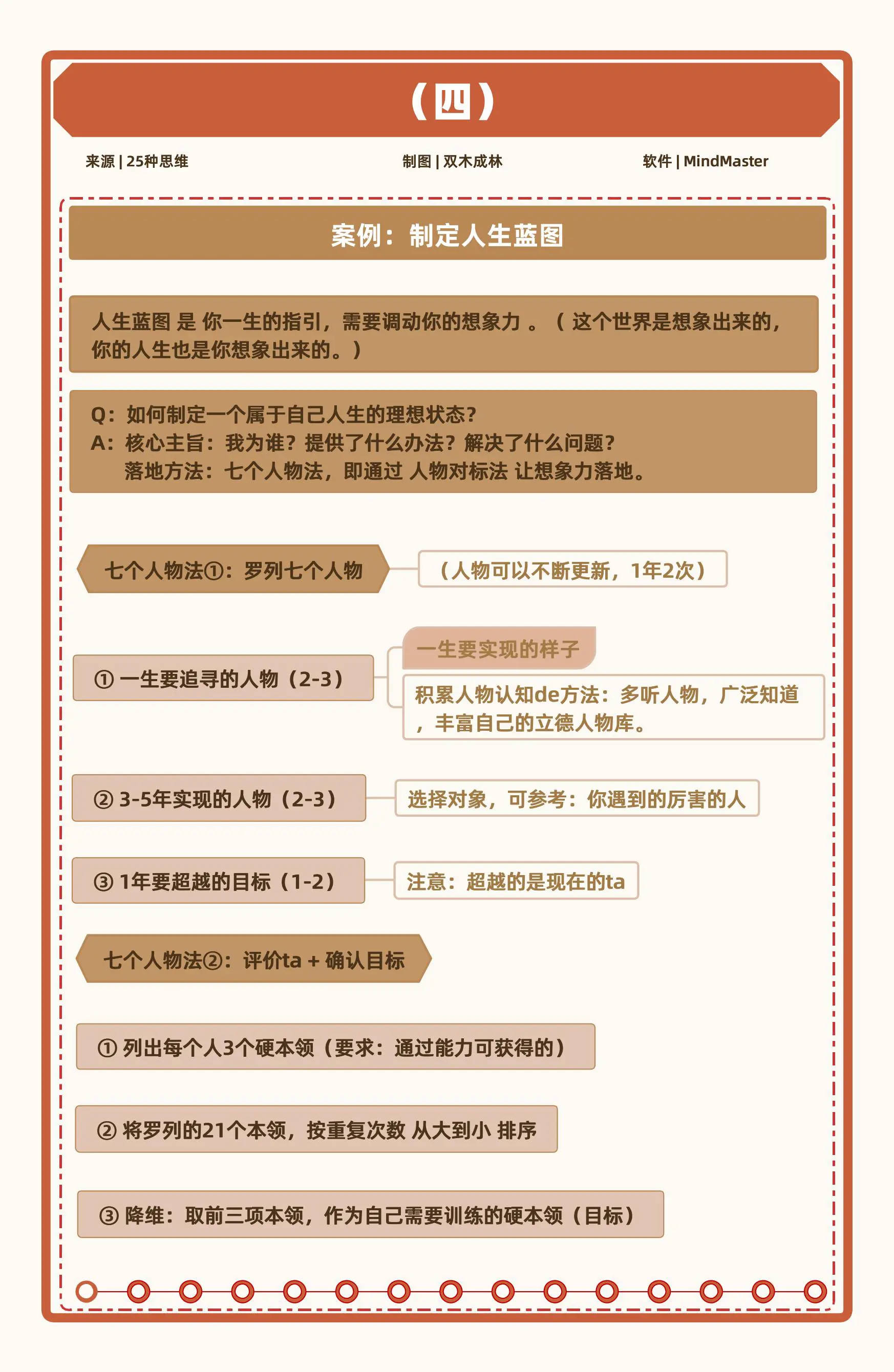 人生效率体系：四个底层思维，构建人生效率体系，跳出低水平的勤奋陷阱，走出’忙盲茫’人生，成为有核心竞争力的高效能人士插图6