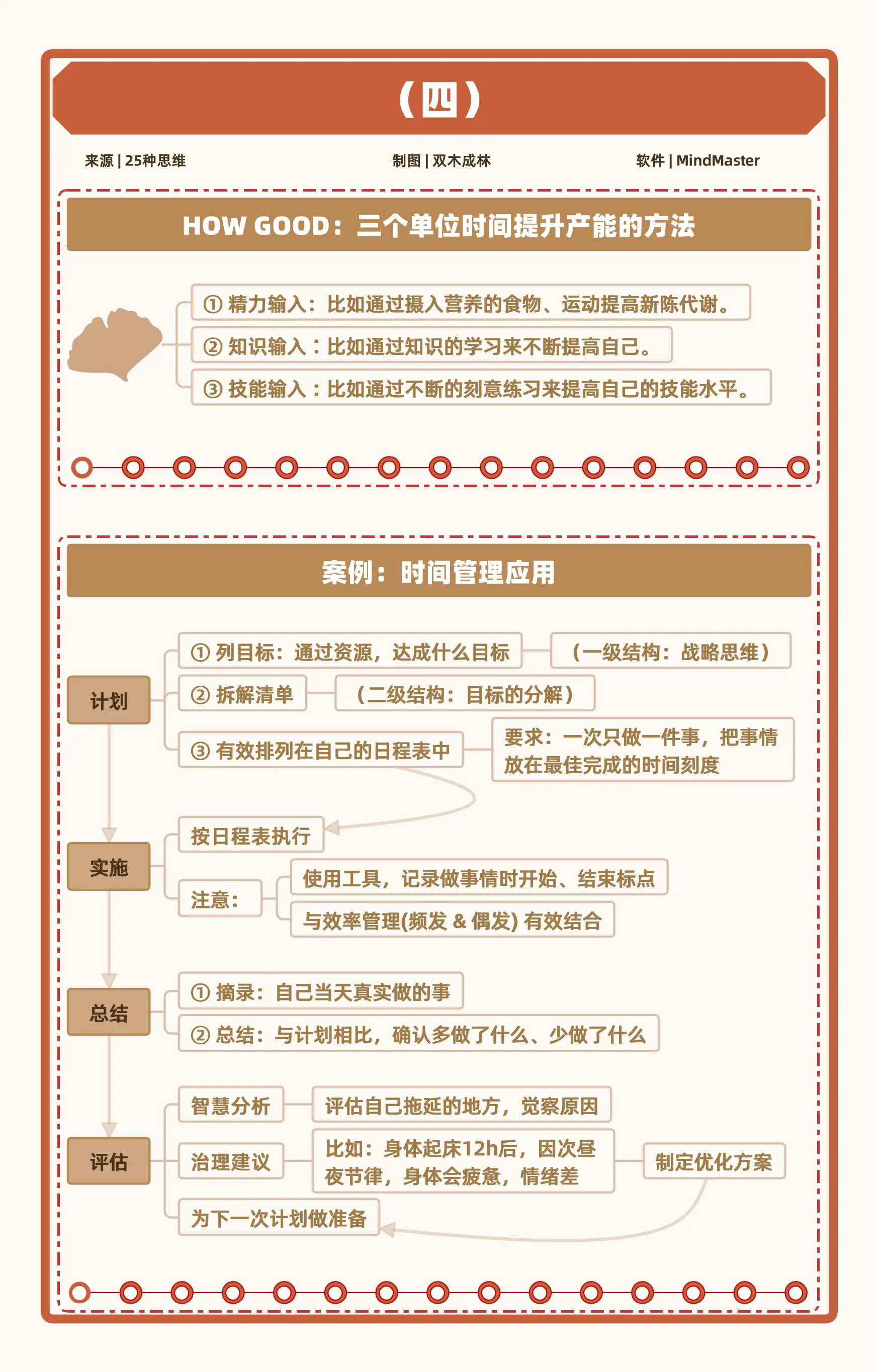 人生效率体系：四个底层思维，构建人生效率体系，跳出低水平的勤奋陷阱，走出’忙盲茫’人生，成为有核心竞争力的高效能人士插图10