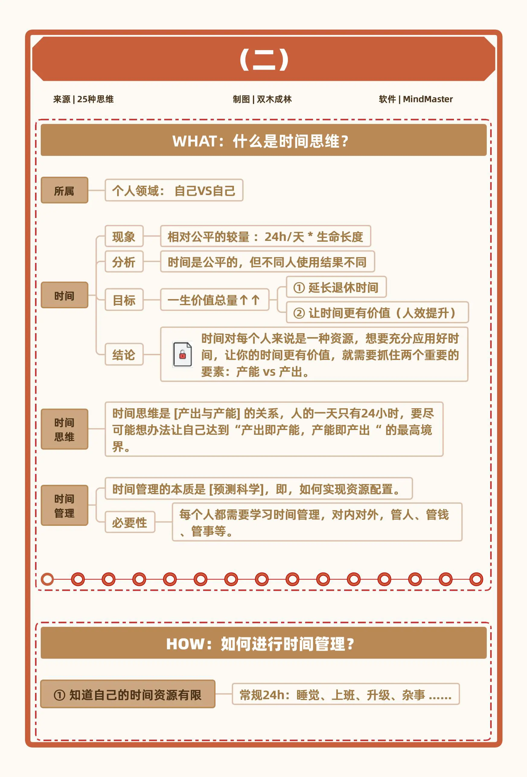 人生效率体系：四个底层思维，构建人生效率体系，跳出低水平的勤奋陷阱，走出’忙盲茫’人生，成为有核心竞争力的高效能人士插图8