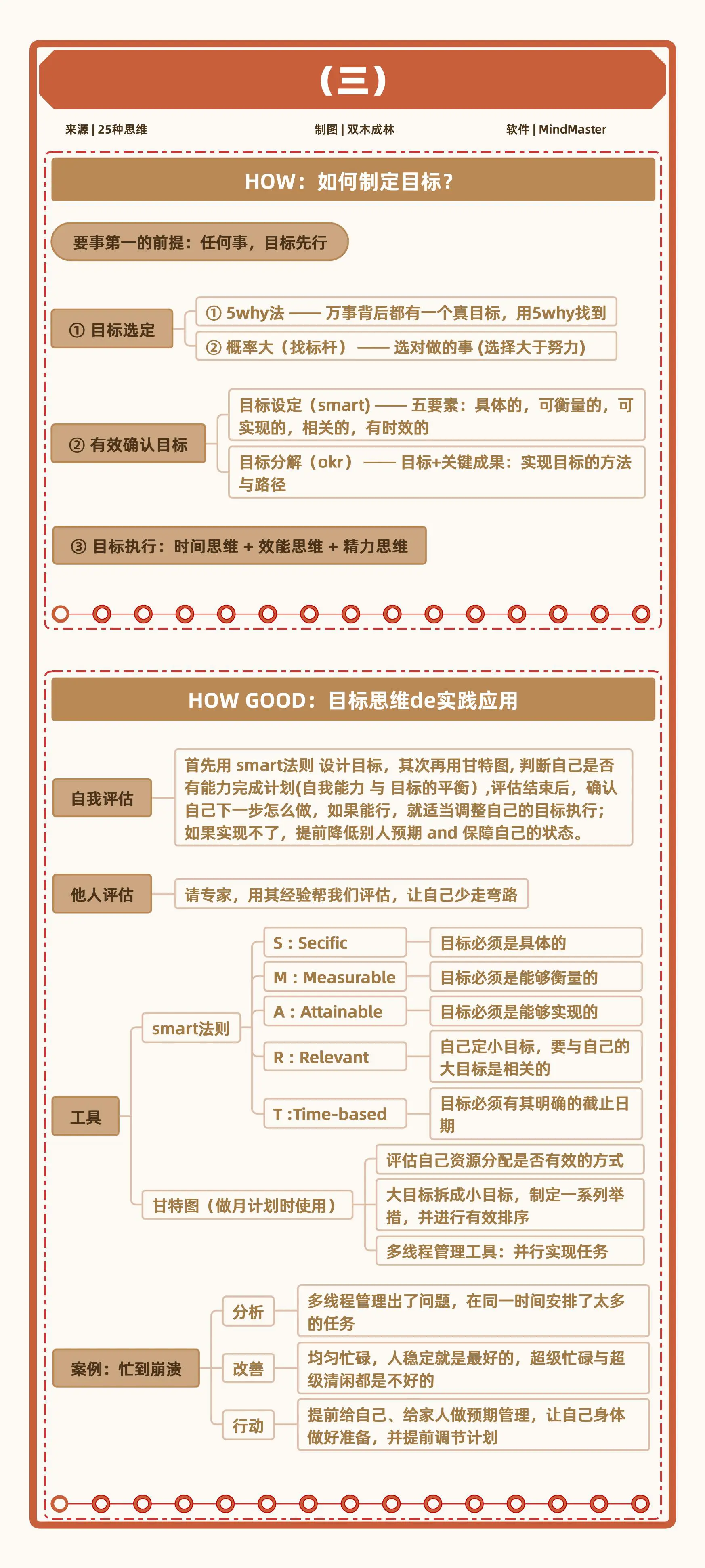 人生效率体系：四个底层思维，构建人生效率体系，跳出低水平的勤奋陷阱，走出’忙盲茫’人生，成为有核心竞争力的高效能人士插图5