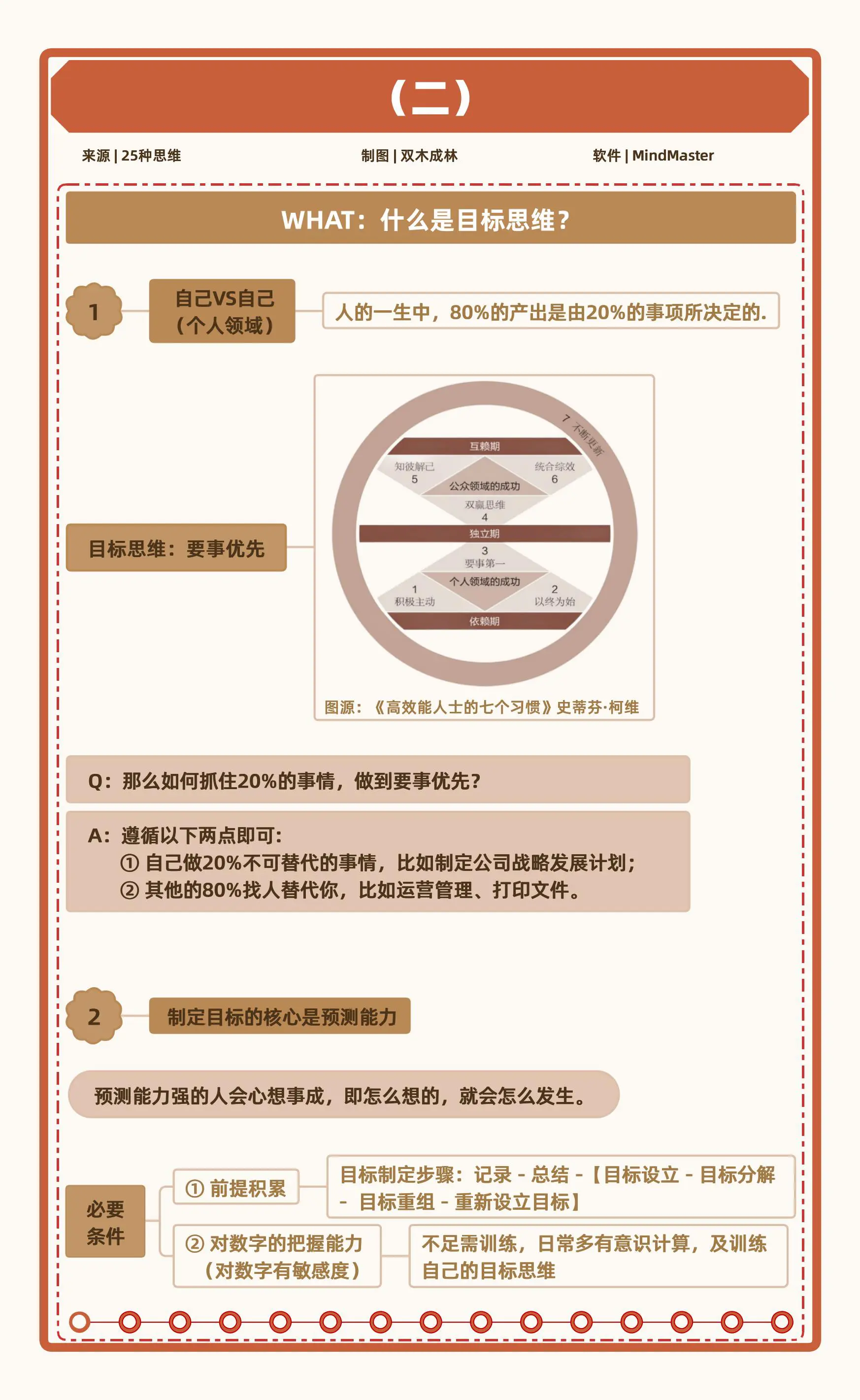 人生效率体系：四个底层思维，构建人生效率体系，跳出低水平的勤奋陷阱，走出’忙盲茫’人生，成为有核心竞争力的高效能人士插图4