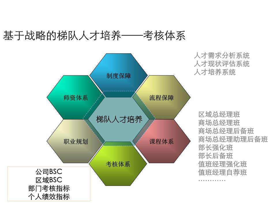 重点思考以下三点