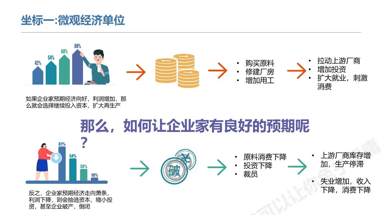 经济内循环之打通中国经济的六脉神剑插图6