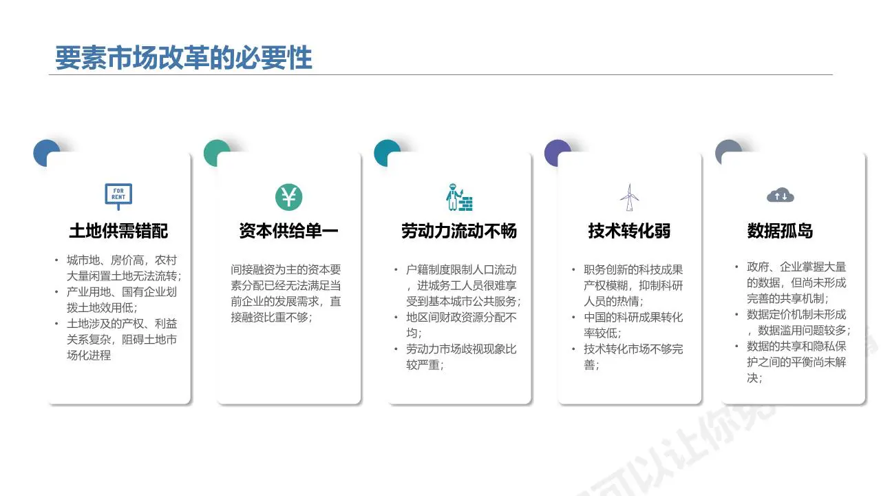经济内循环之打通中国经济的六脉神剑插图9