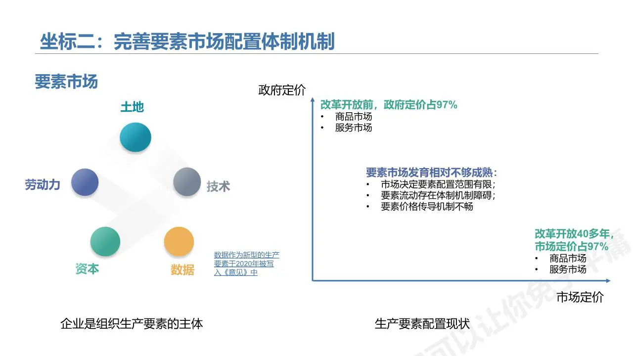 经济内循环之打通中国经济的六脉神剑插图8