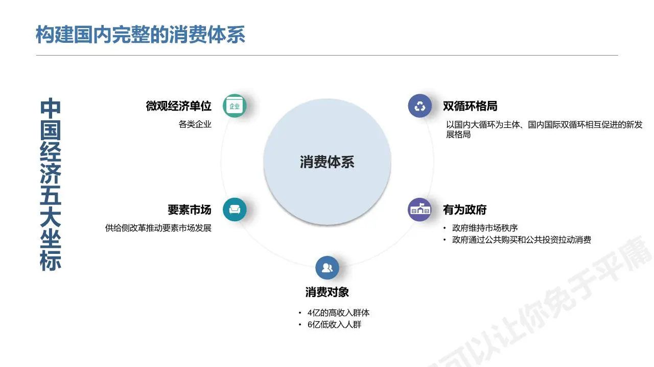 经济内循环之打通中国经济的六脉神剑插图5