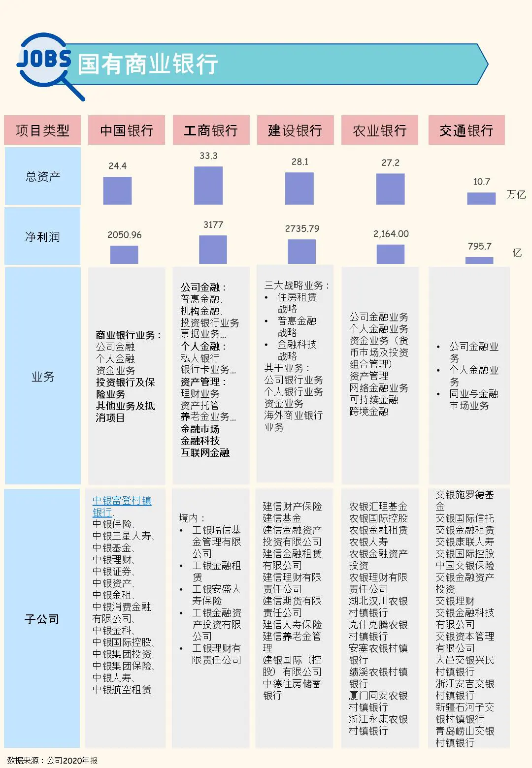 经济金融管理类就业指南-中国金融体系分类插图8