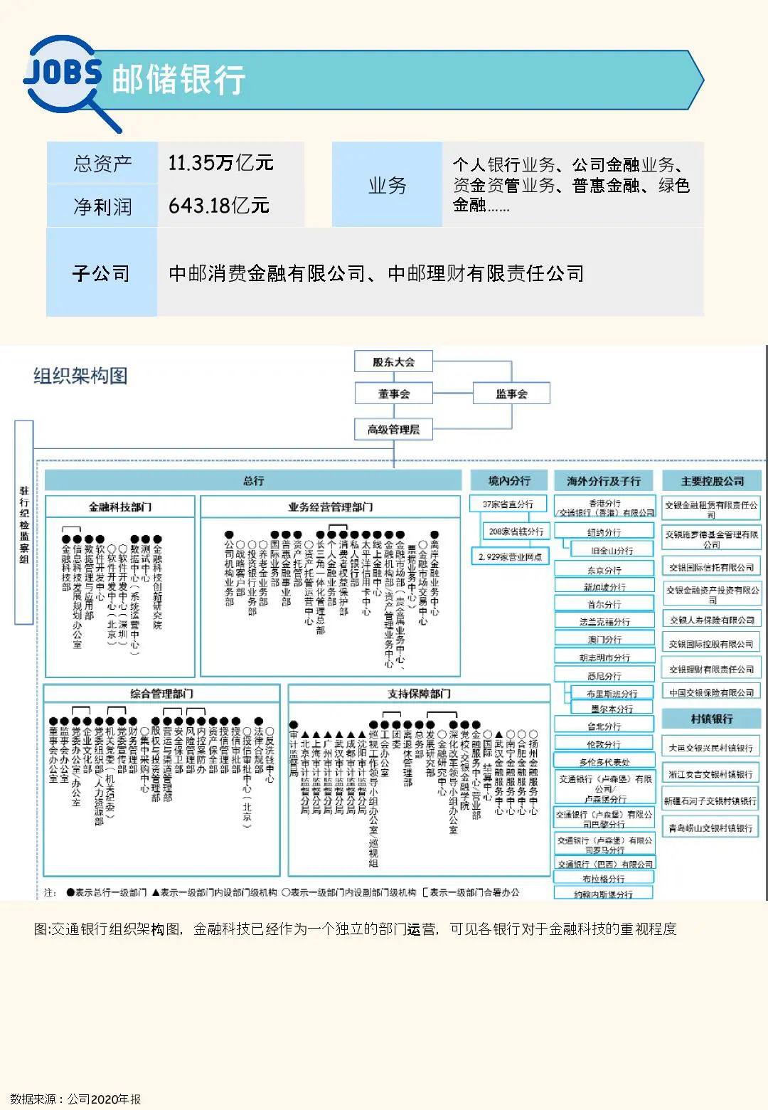 经济金融管理类就业指南-中国金融体系分类插图9